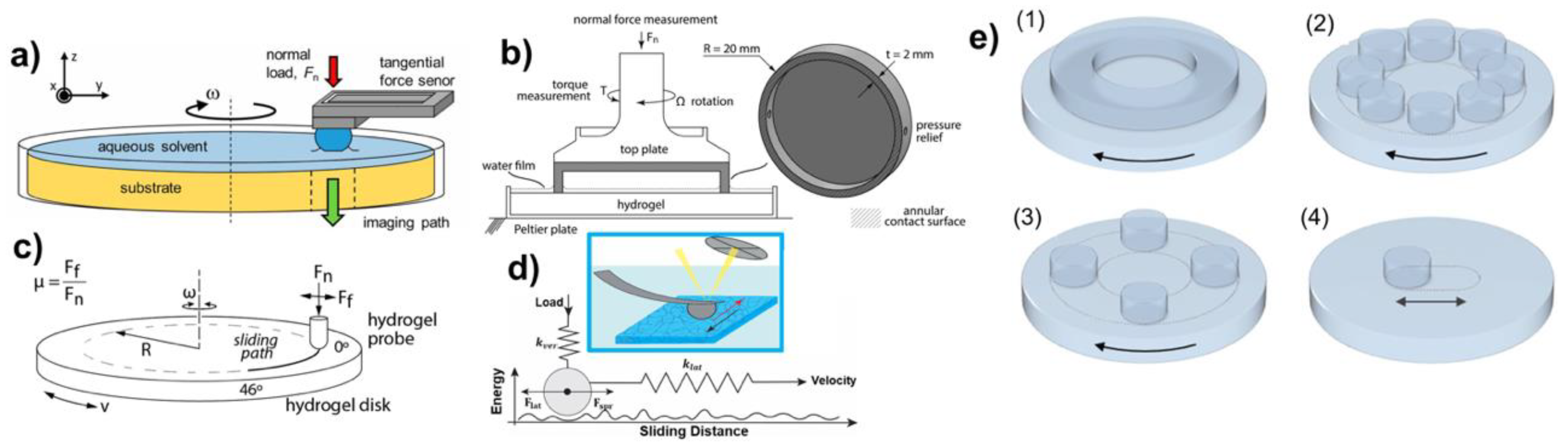 Colloids 04 00054 g002 Colloids 04 00054 g002