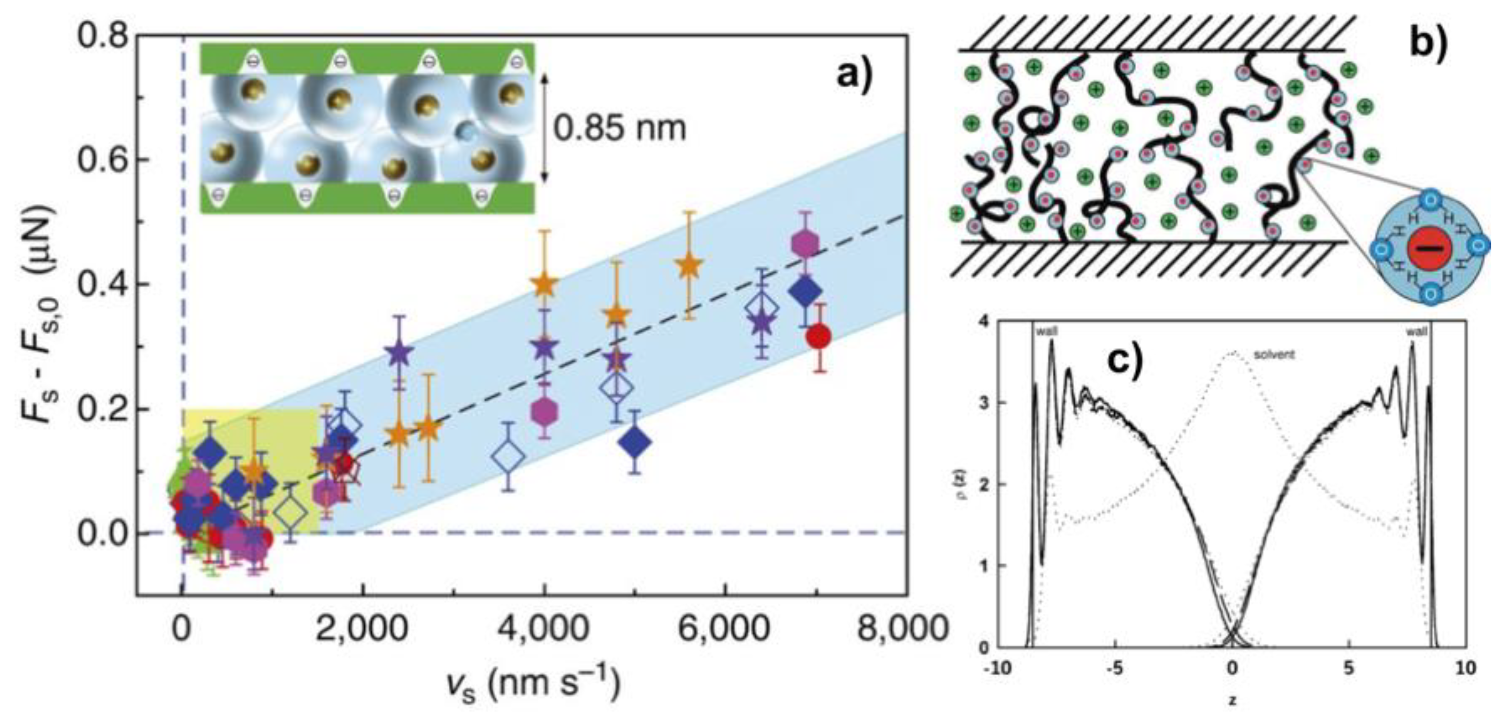 Colloids 04 00054 g003 Colloids 04 00054 g003