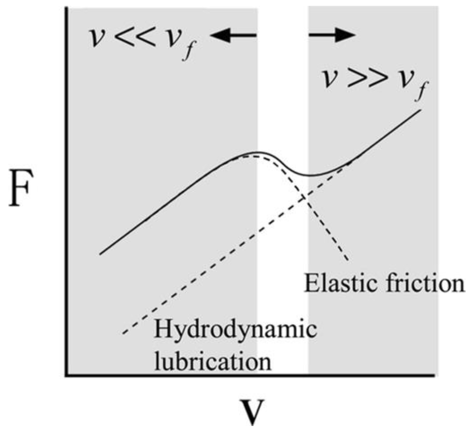 Colloids 04 00054 g004 Colloids 04 00054 g004