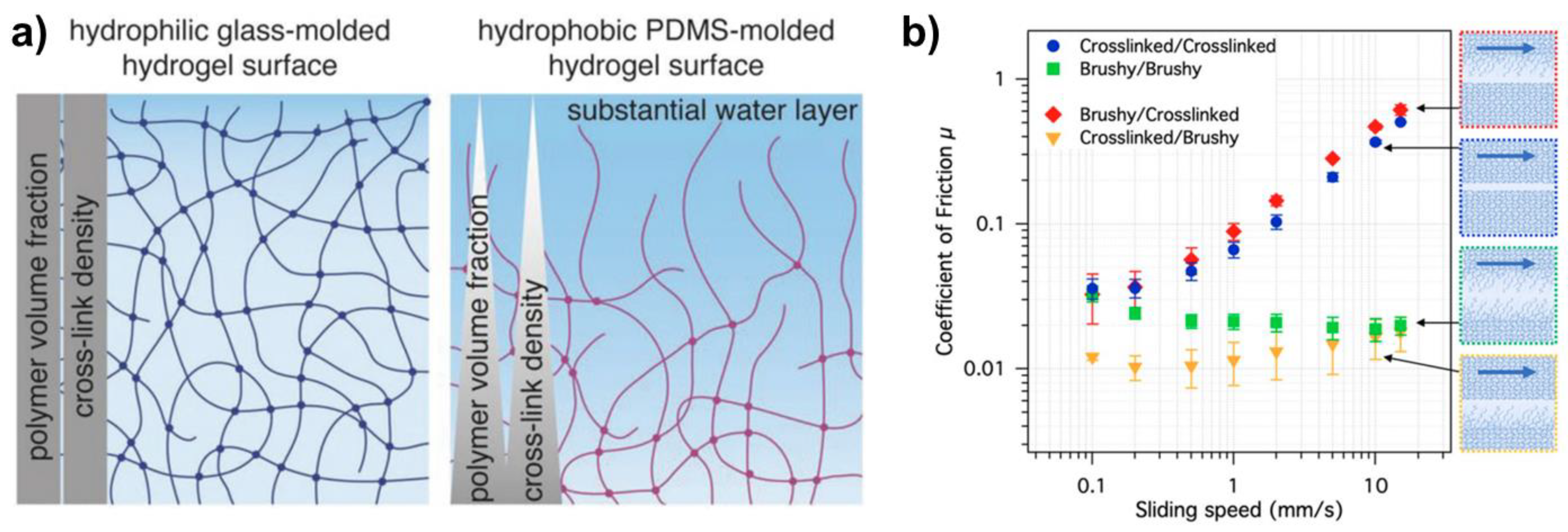 Colloids 04 00054 g005 Colloids 04 00054 g005