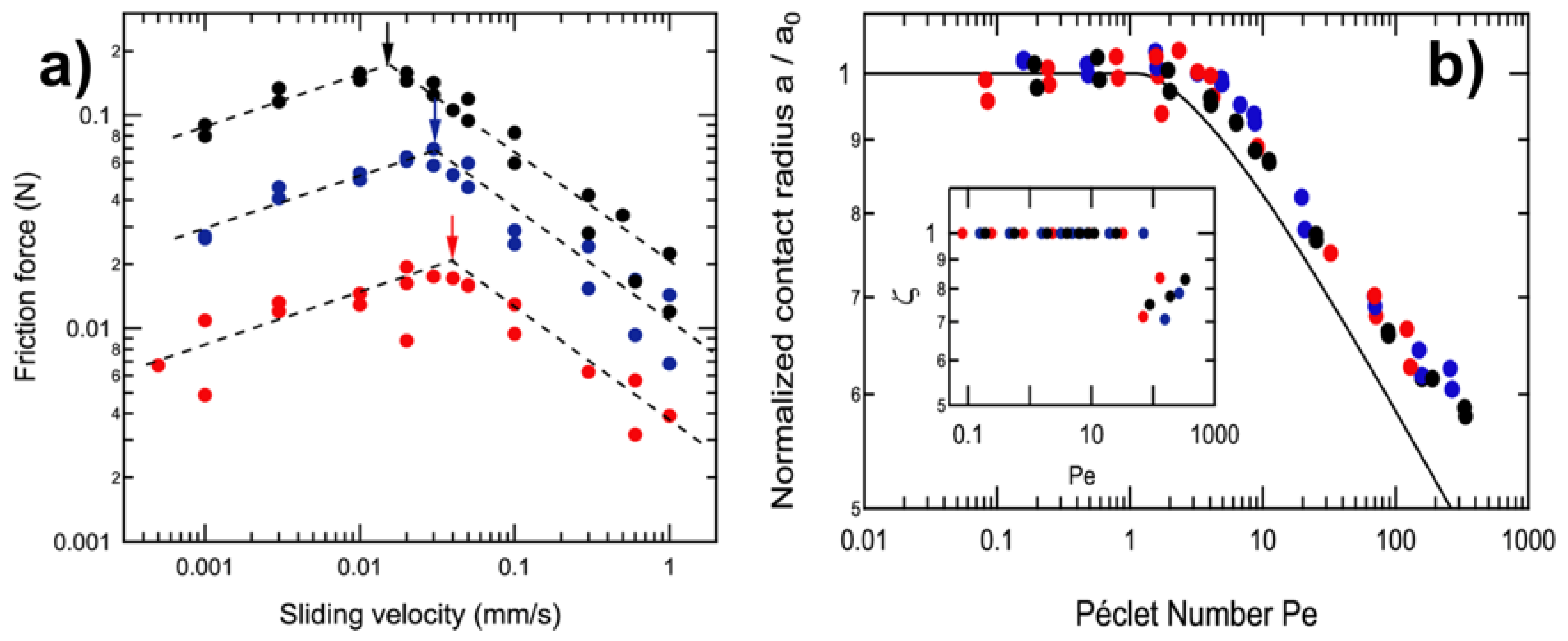 Colloids 04 00054 g006 Colloids 04 00054 g006
