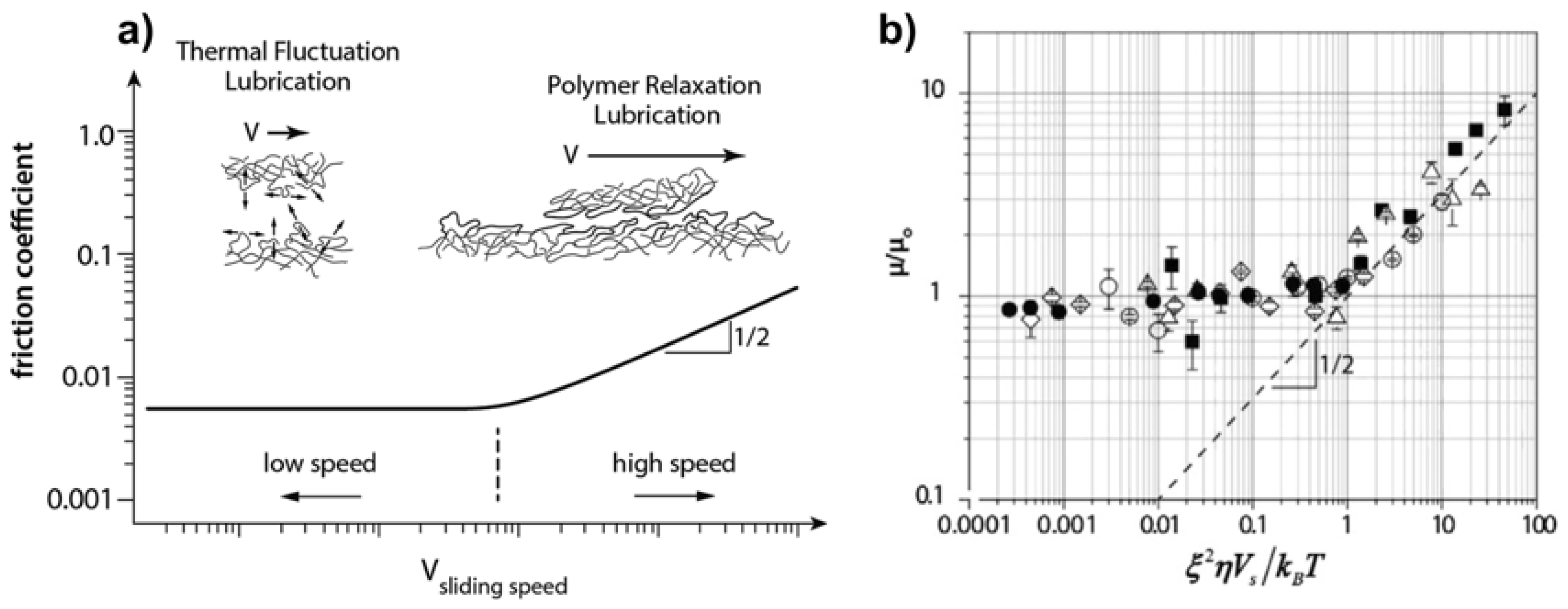 Colloids 04 00054 g007 Colloids 04 00054 g007