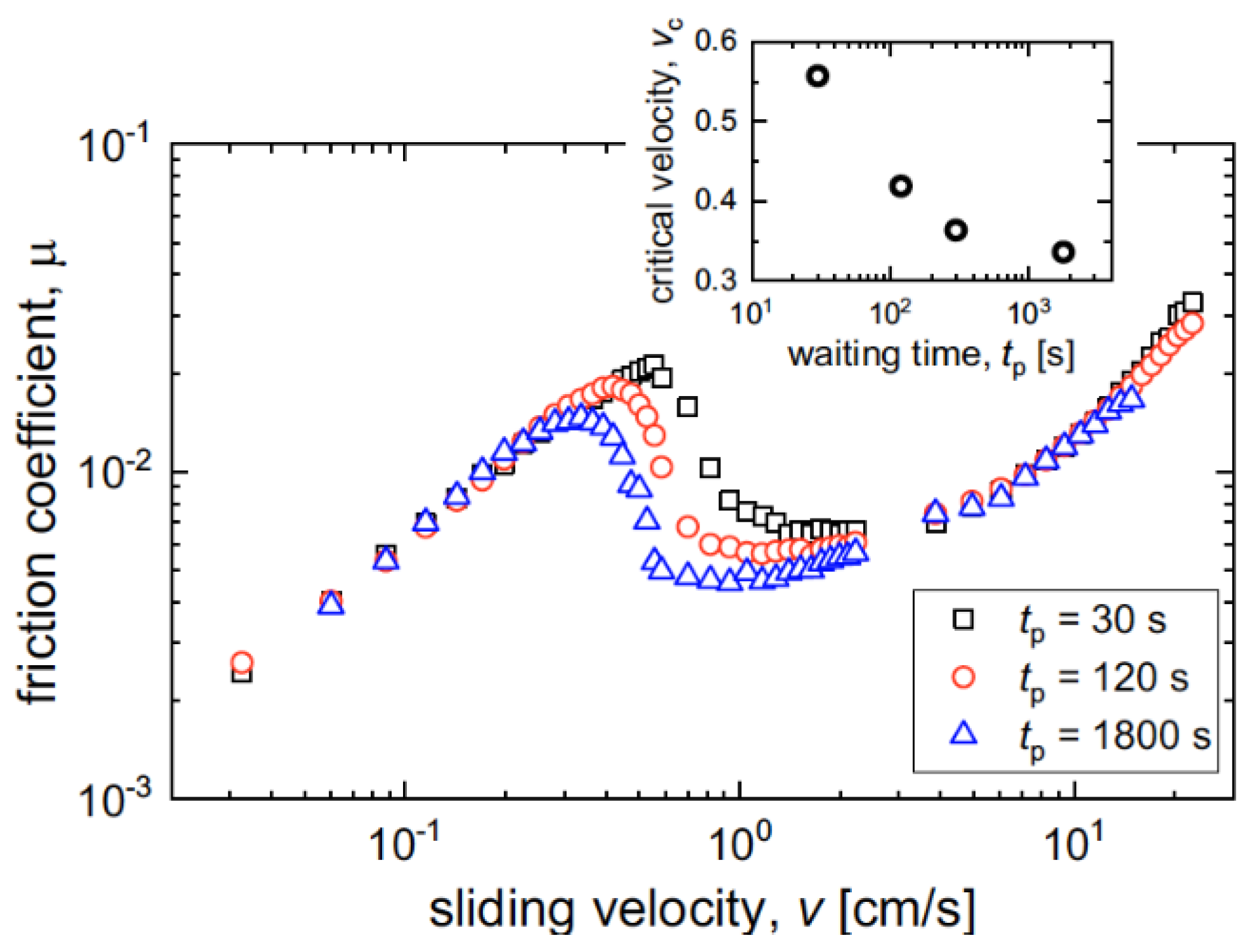 Colloids 04 00054 g008 Colloids 04 00054 g008