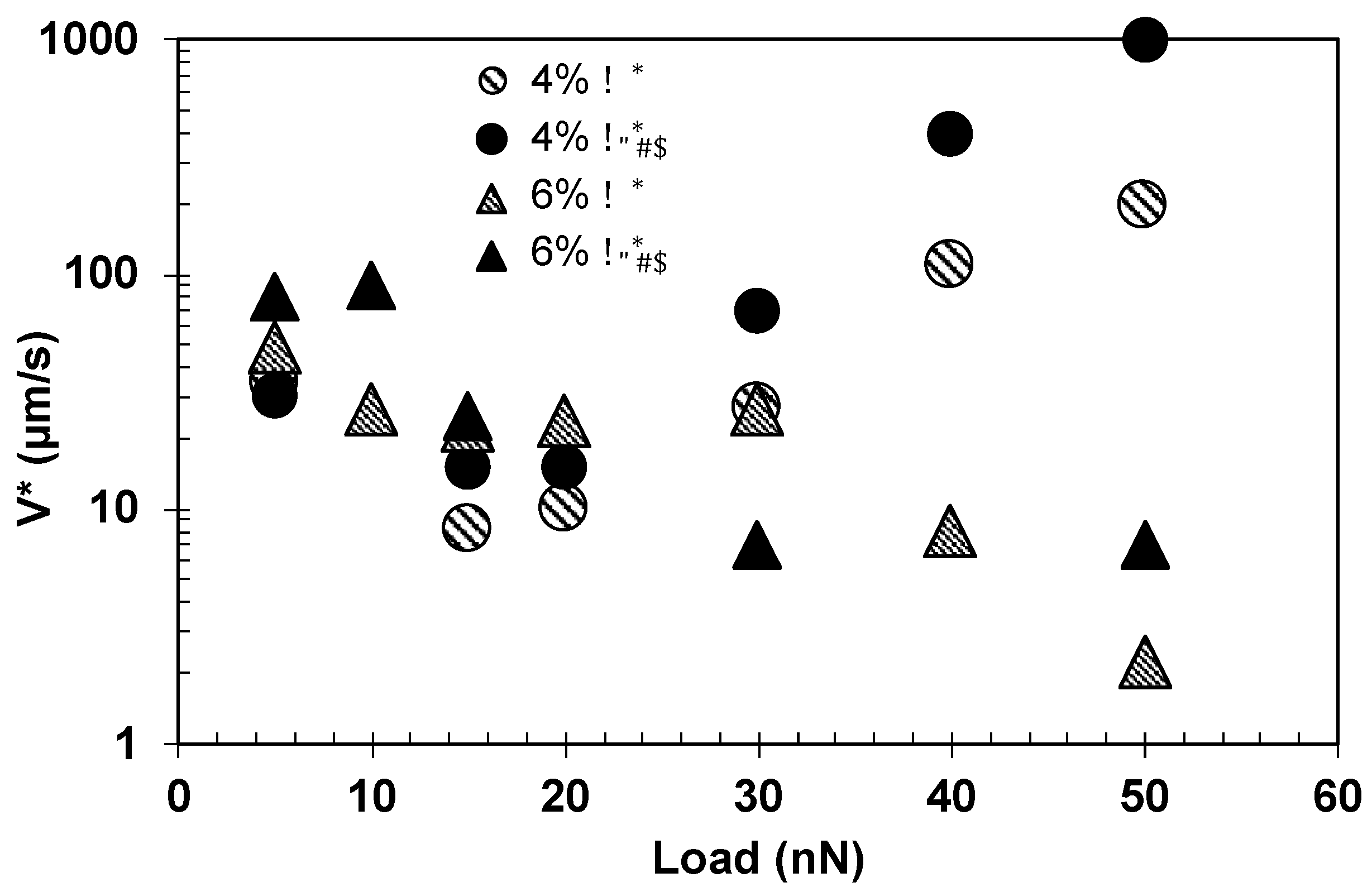 Colloids 04 00054 g010 Colloids 04 00054 g010