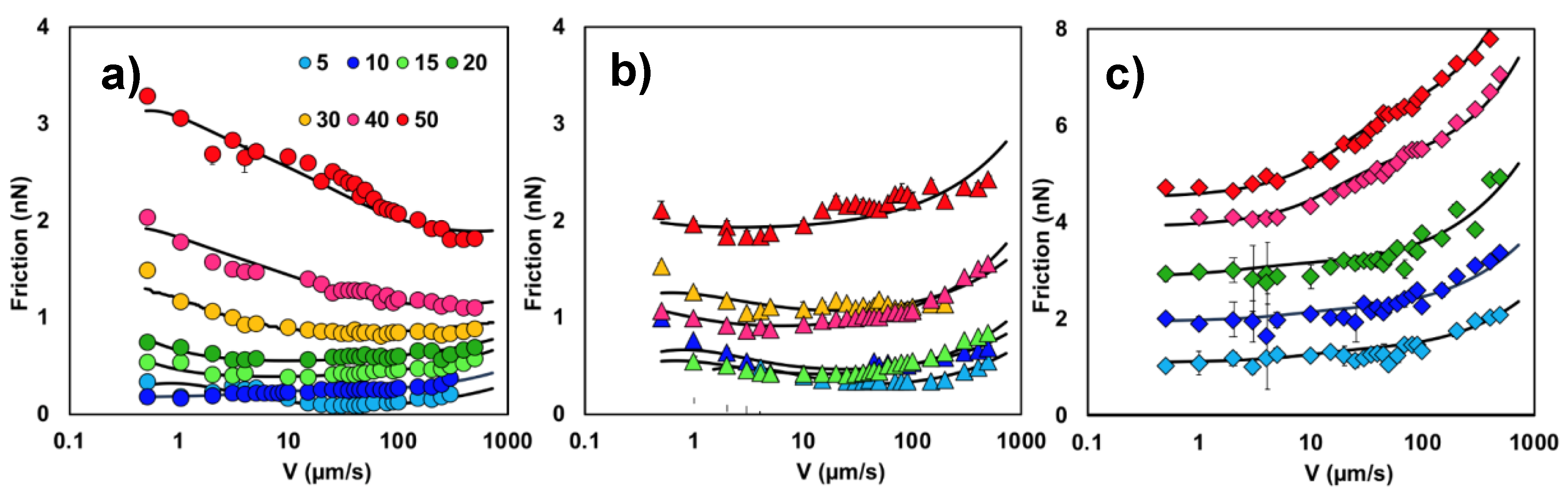 Colloids 04 00054 g011 Colloids 04 00054 g011