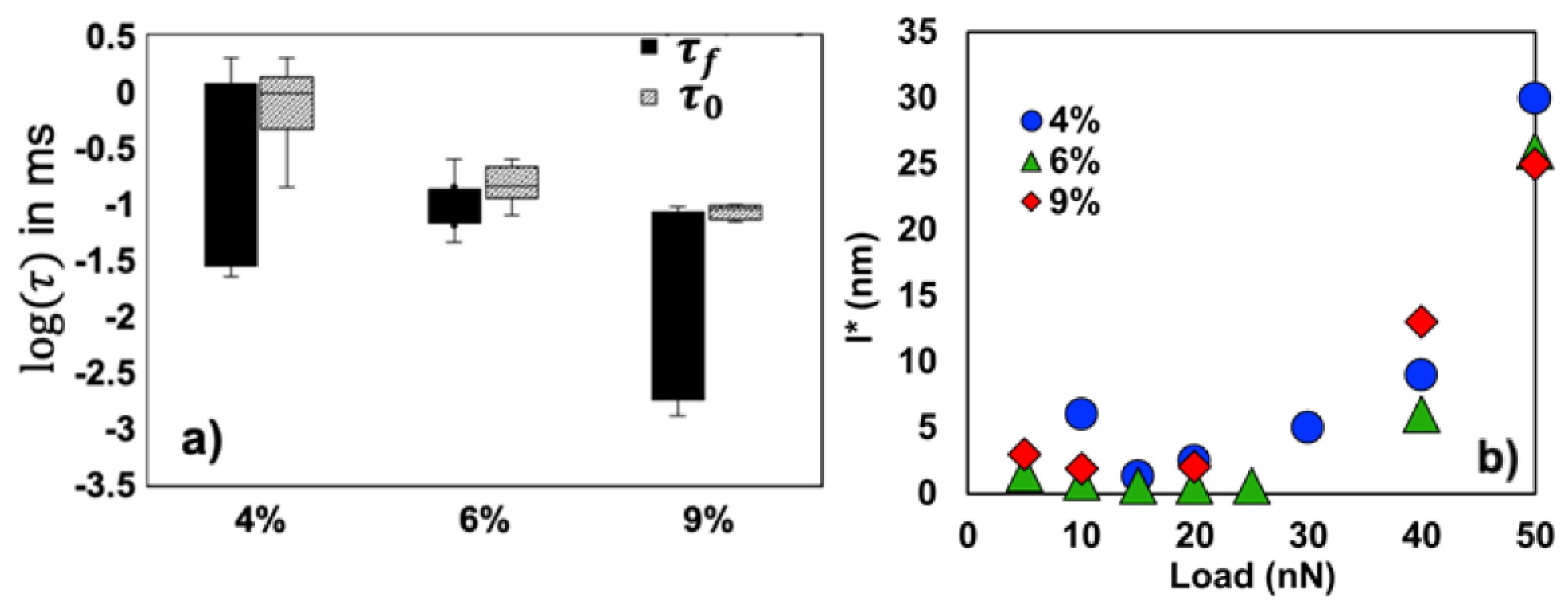 Colloids 04 00054 g012 Colloids 04 00054 g012