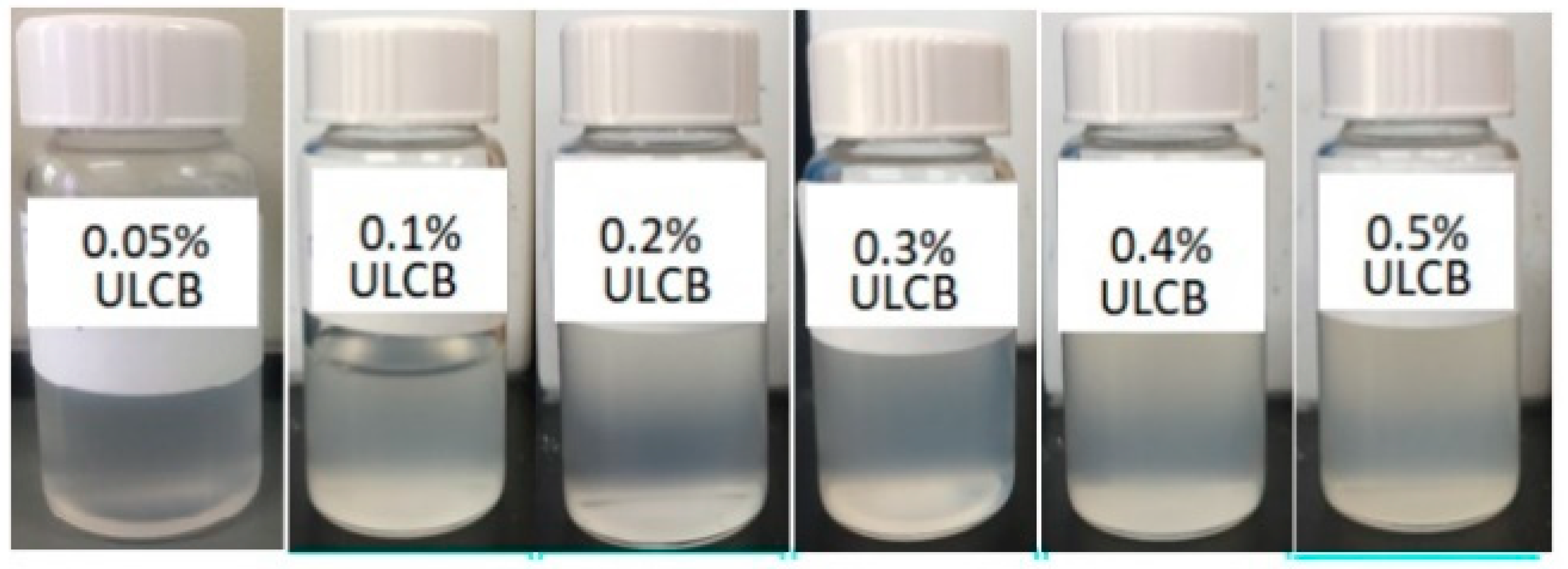 Colloids 05 00002 g001