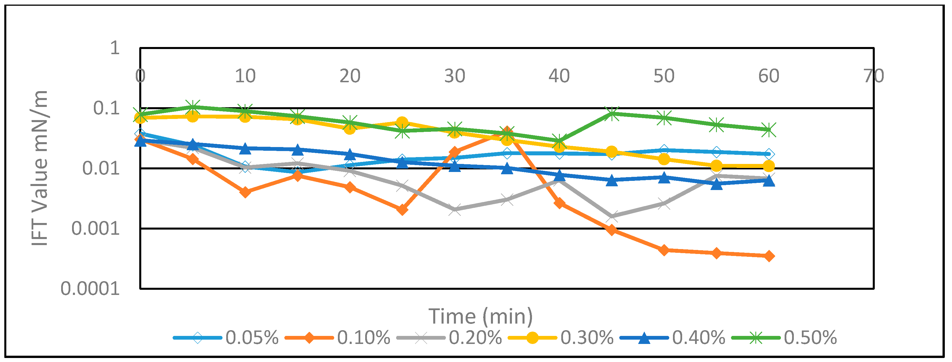 Colloids 05 00002 g002