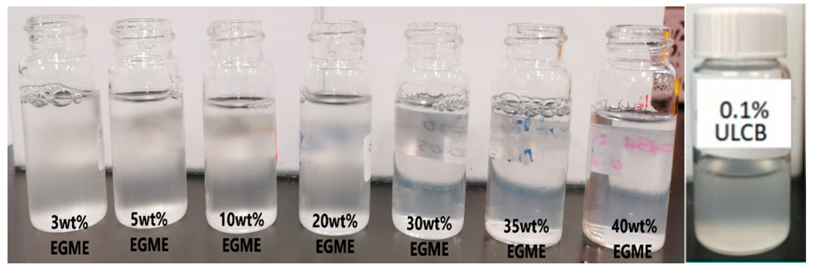 Colloids 05 00002 g003