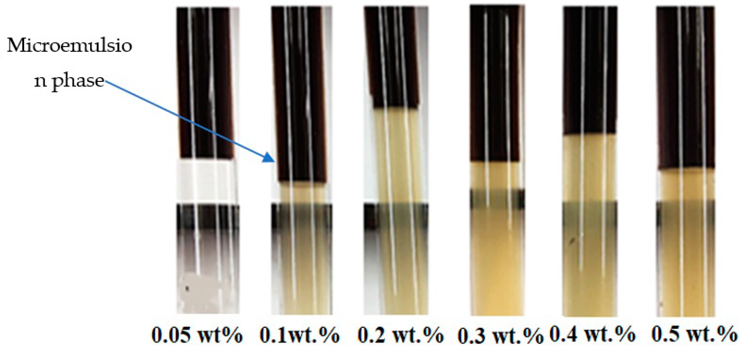 Colloids 05 00002 g008