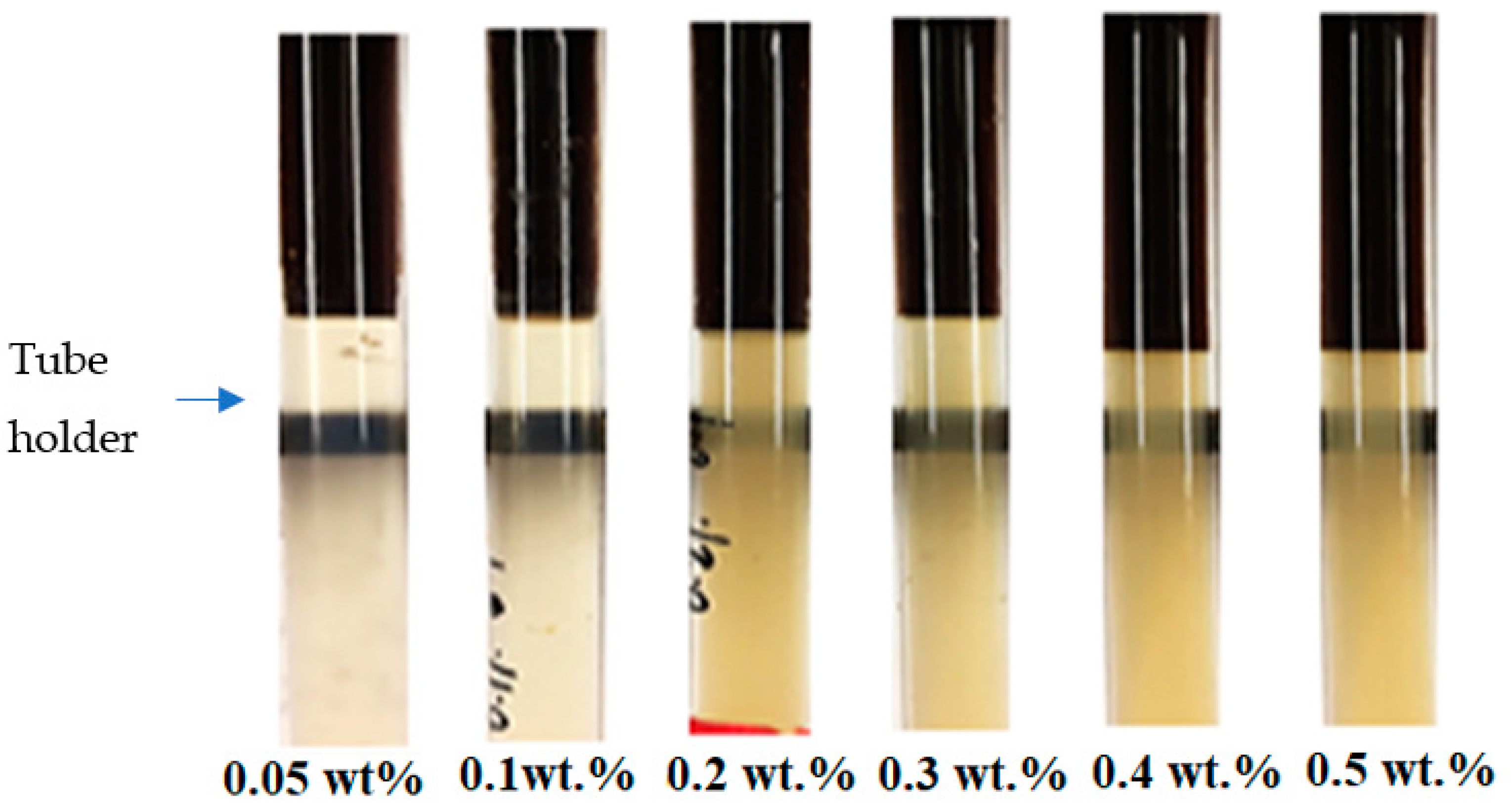 Colloids 05 00002 g010