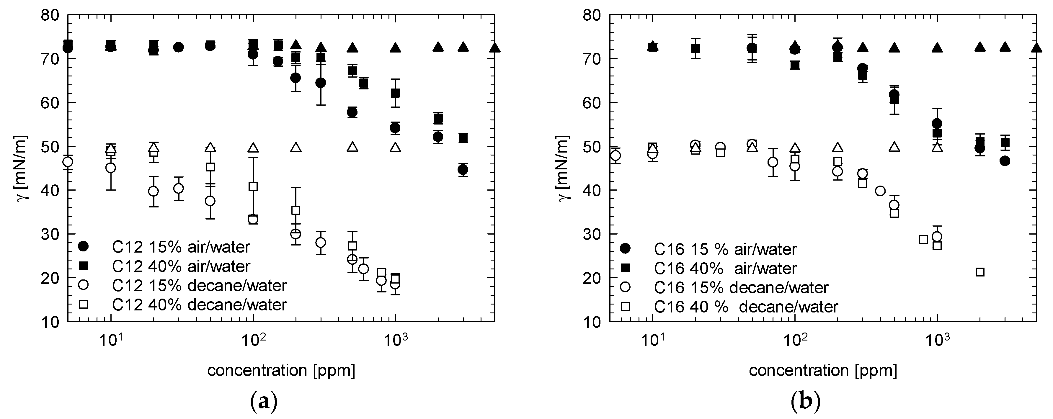 Colloids 05 00003 g002 Colloids 05 00003 g002
