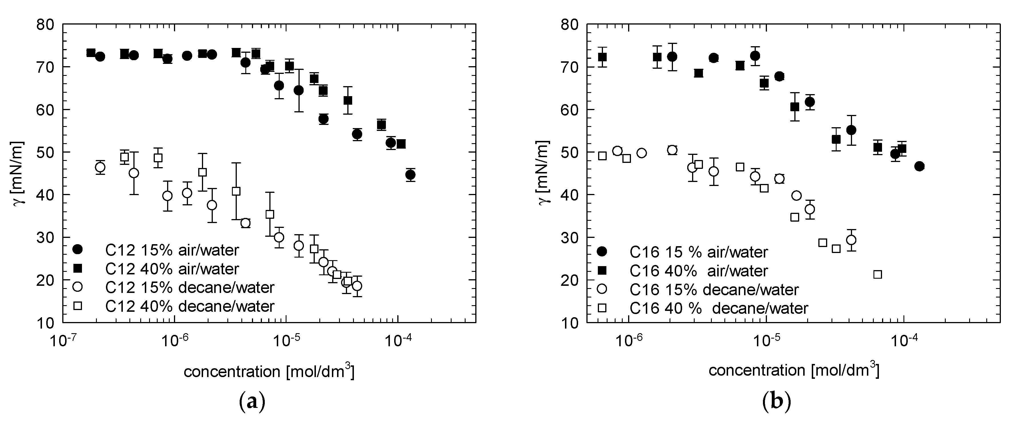 Colloids 05 00003 g003 Colloids 05 00003 g003