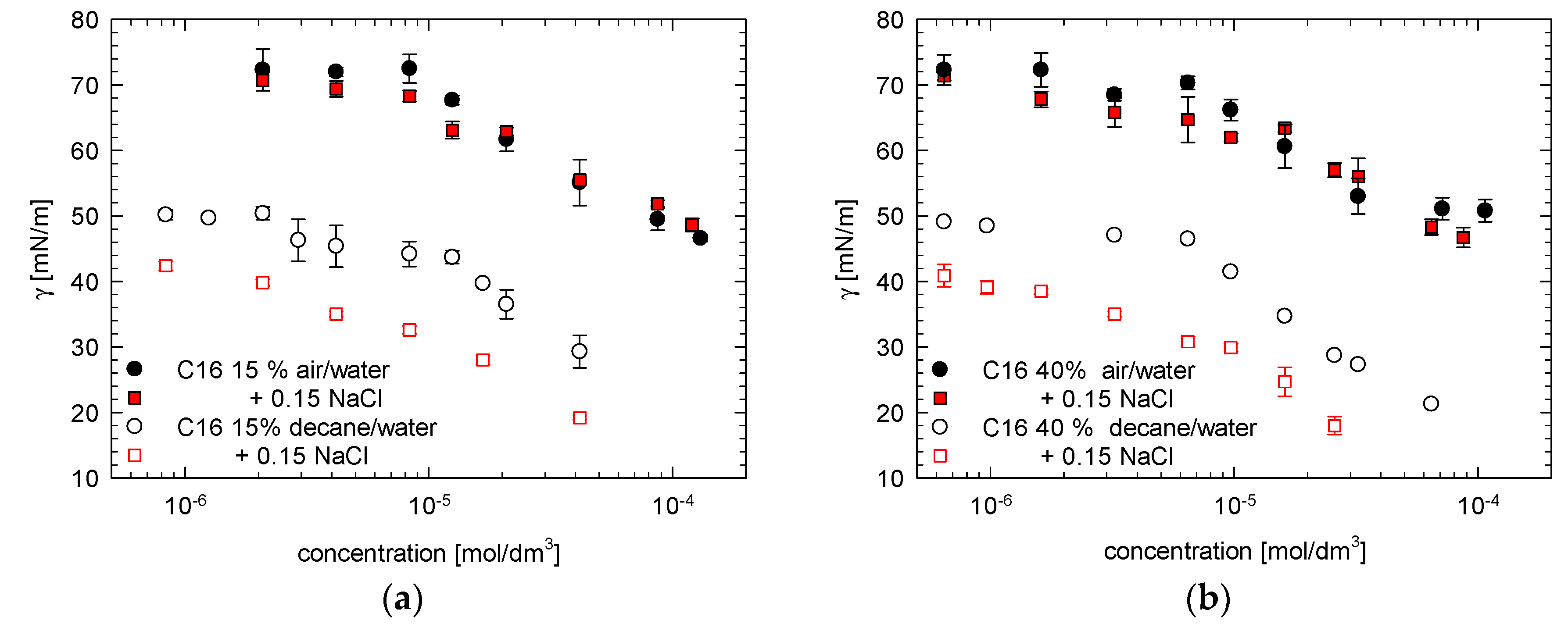 Colloids 05 00003 g004 Colloids 05 00003 g004