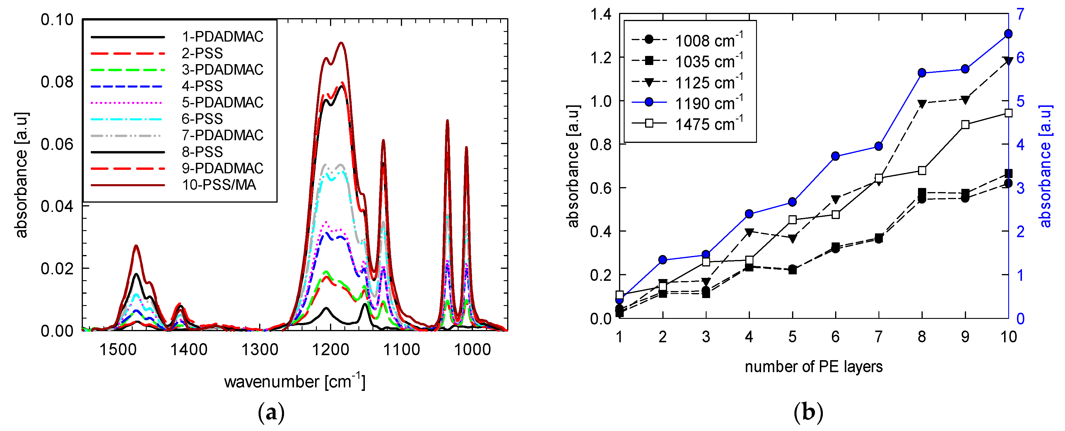 Colloids 05 00003 g005 Colloids 05 00003 g005