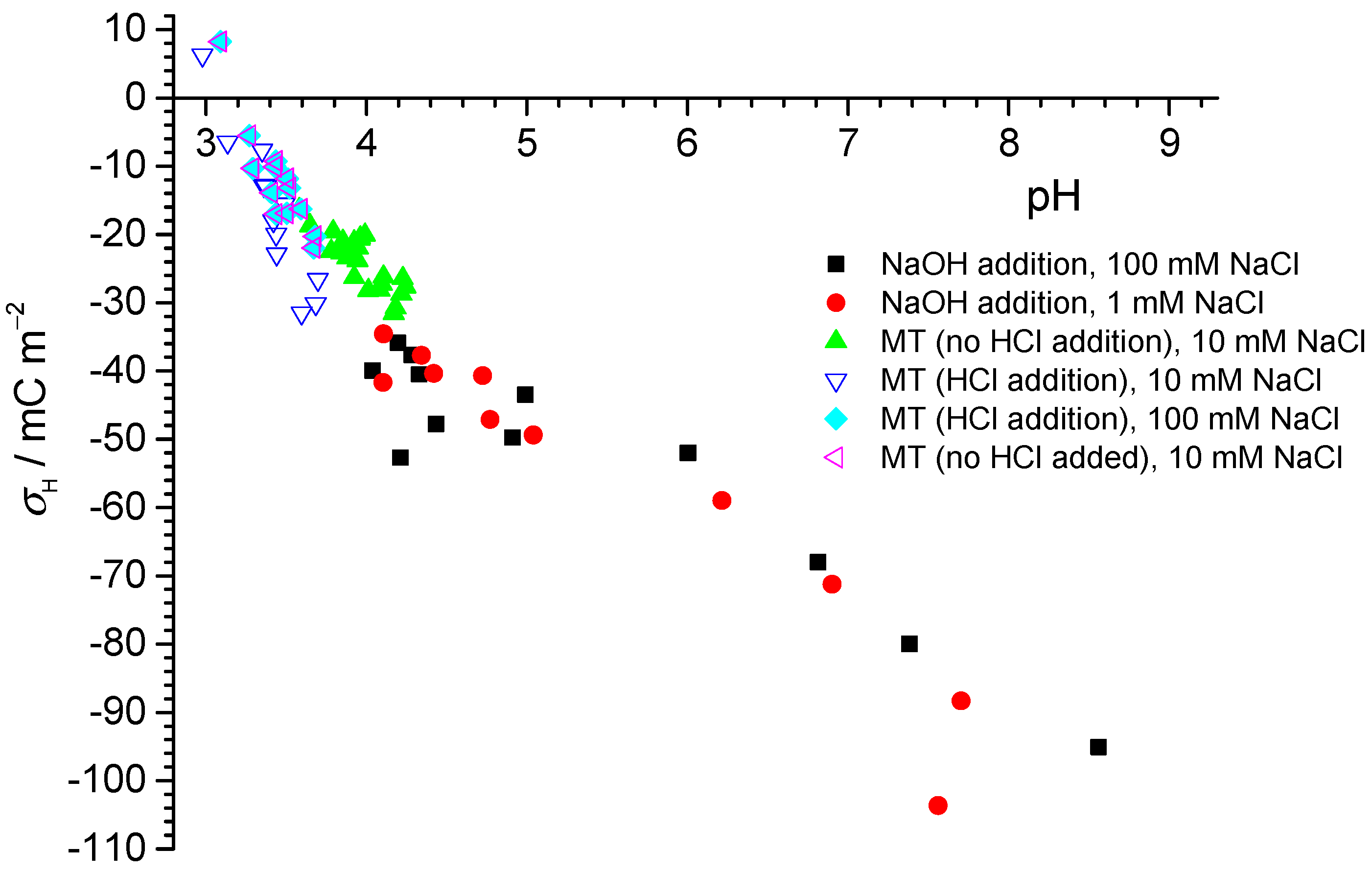 Colloids 05 00006 g001 Colloids 05 00006 g001