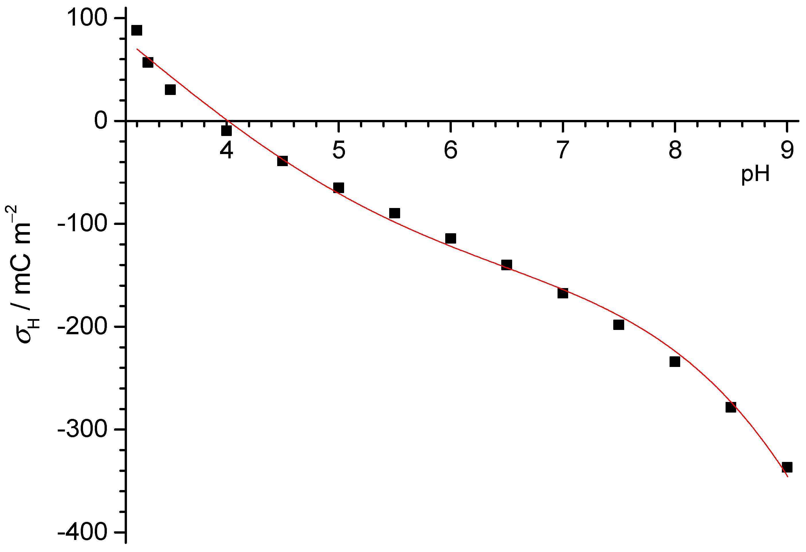 Colloids 05 00006 g002 Colloids 05 00006 g002