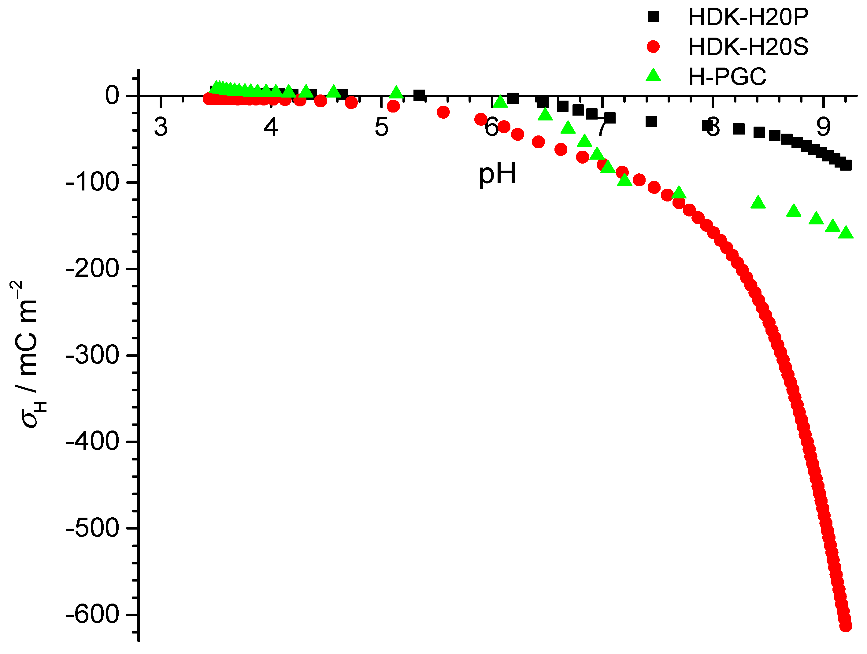 Colloids 05 00006 g003 Colloids 05 00006 g003