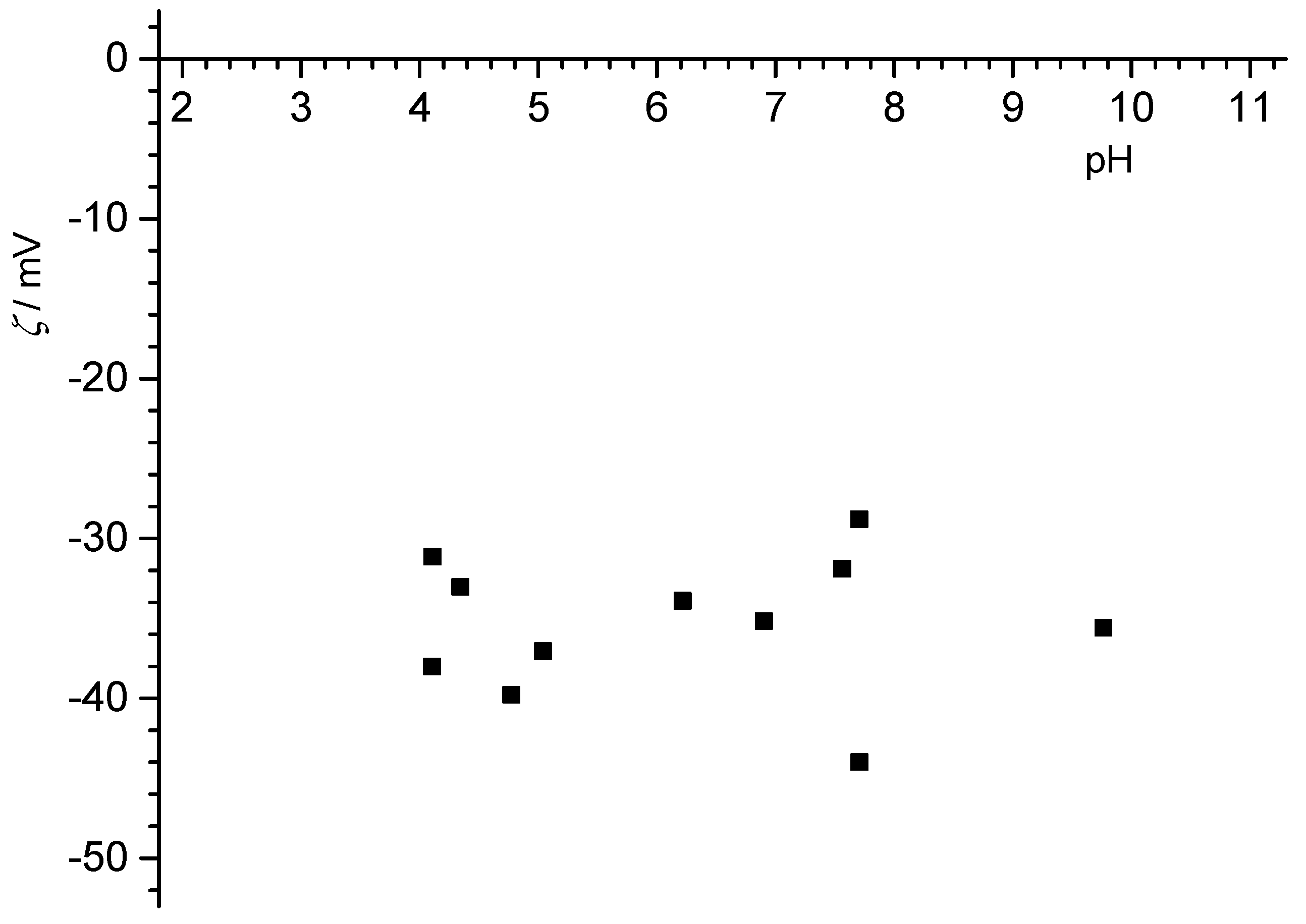 Colloids 05 00006 g005 Colloids 05 00006 g005