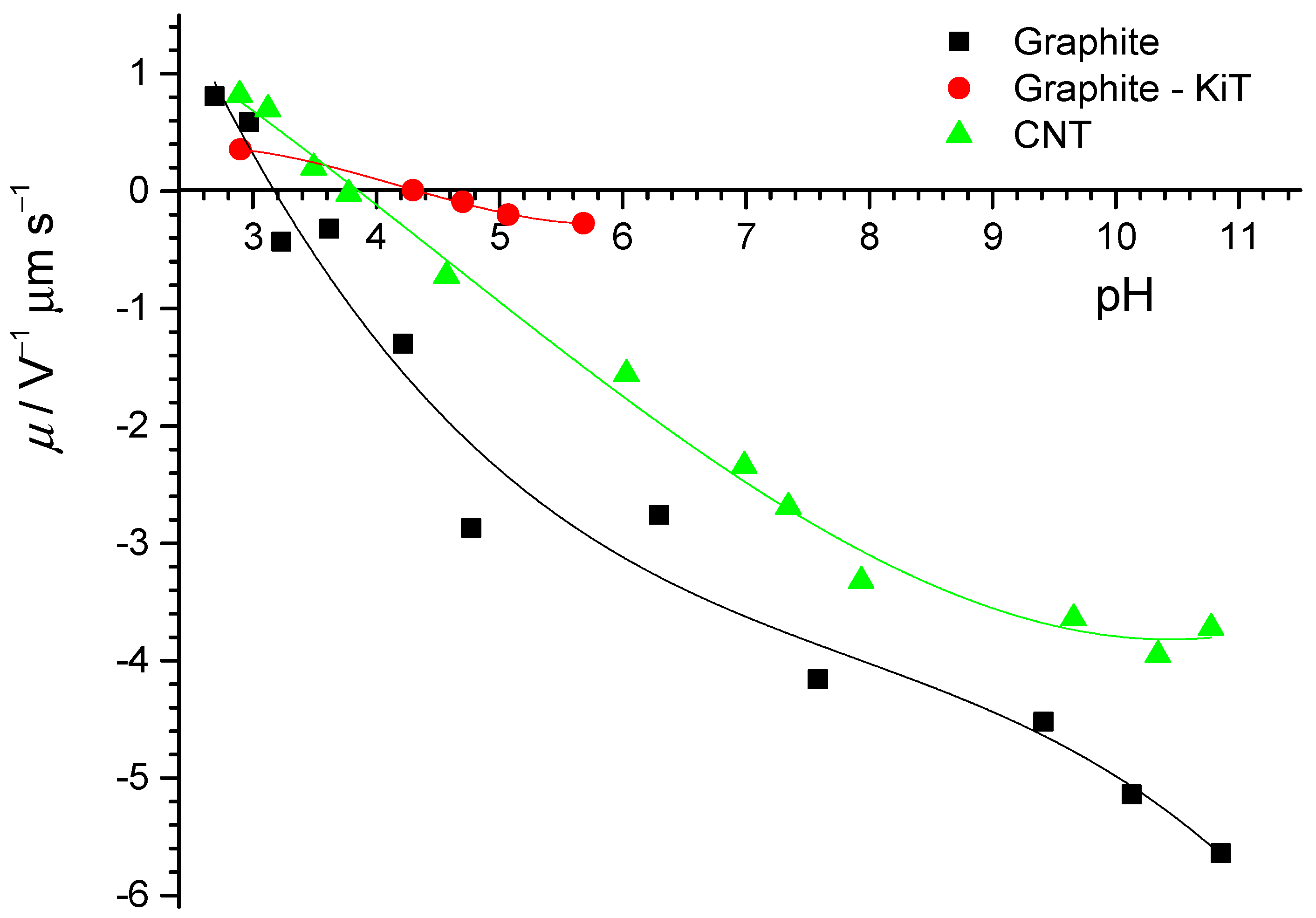 Colloids 05 00006 g006 Colloids 05 00006 g006