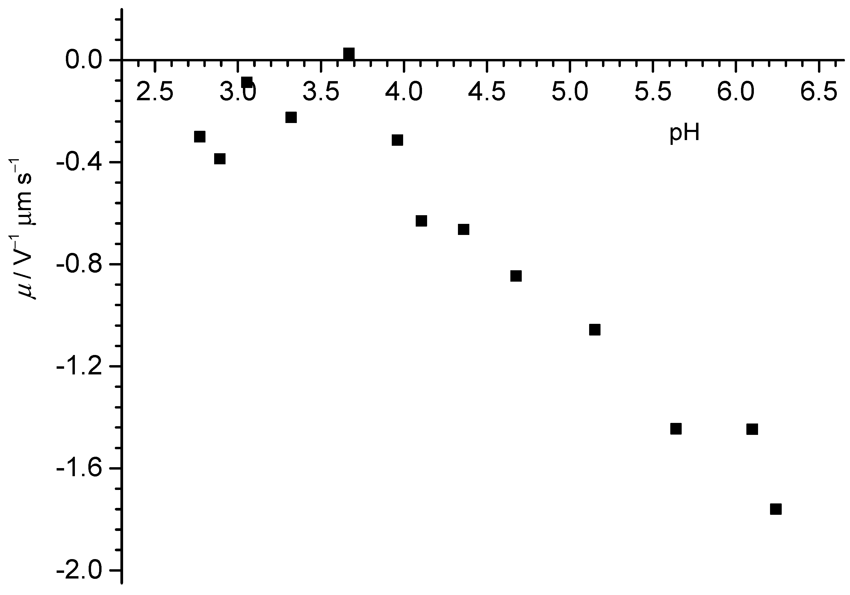 Colloids 05 00006 g007 Colloids 05 00006 g007