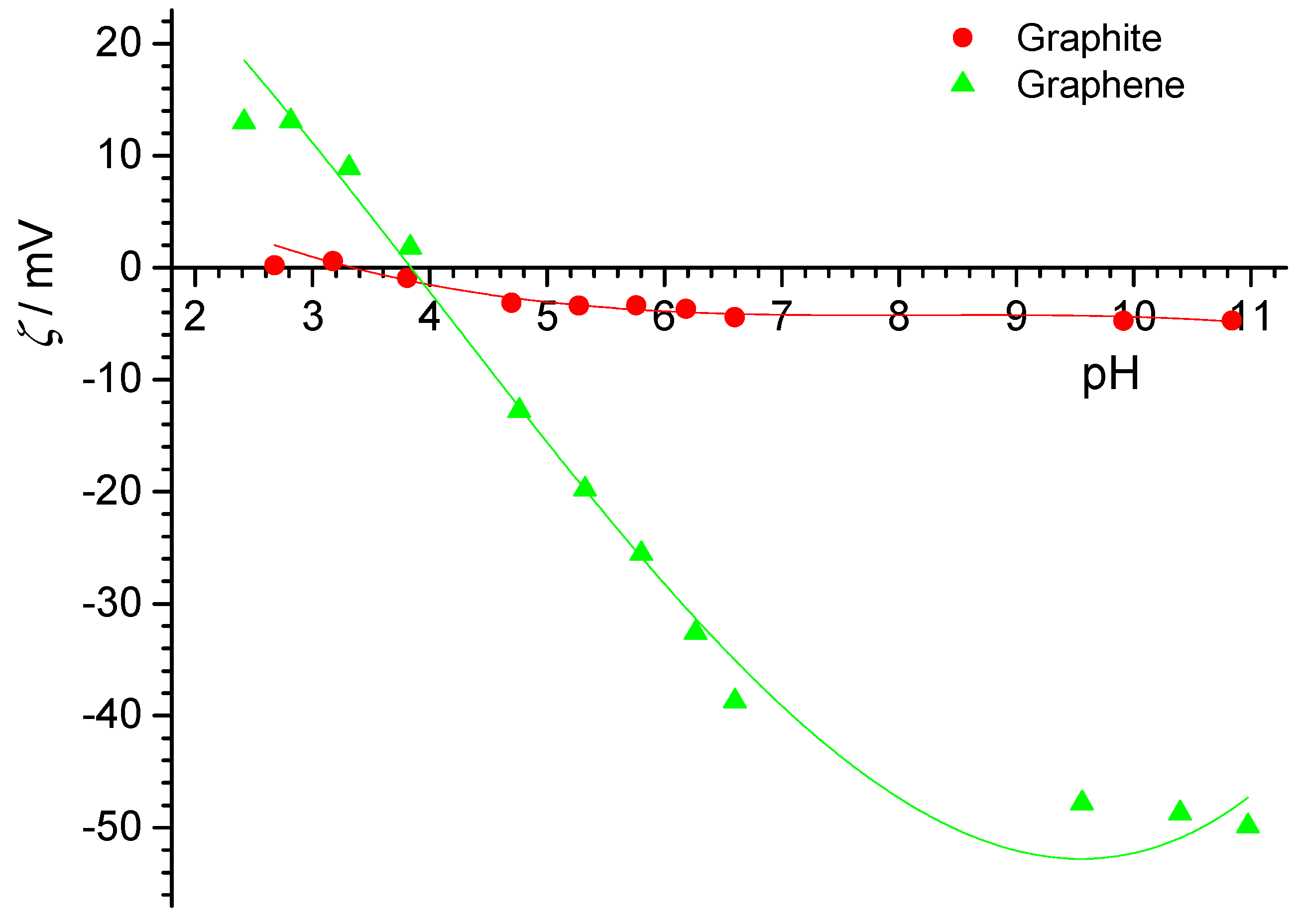 Colloids 05 00006 g008 Colloids 05 00006 g008