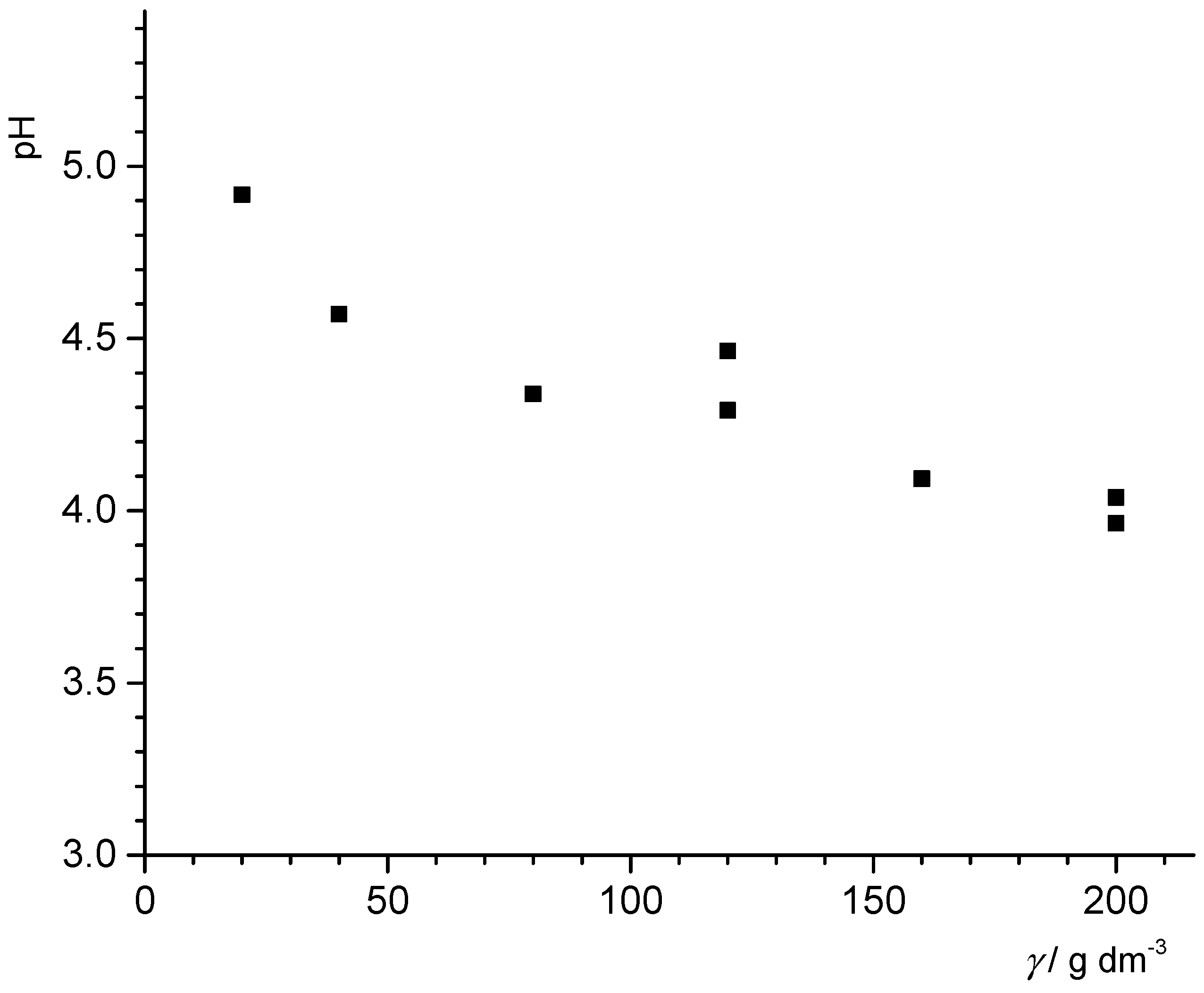 Colloids 05 00006 g010 Colloids 05 00006 g010