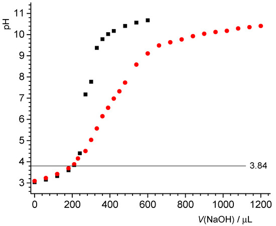 Colloids 05 00006 g0a1