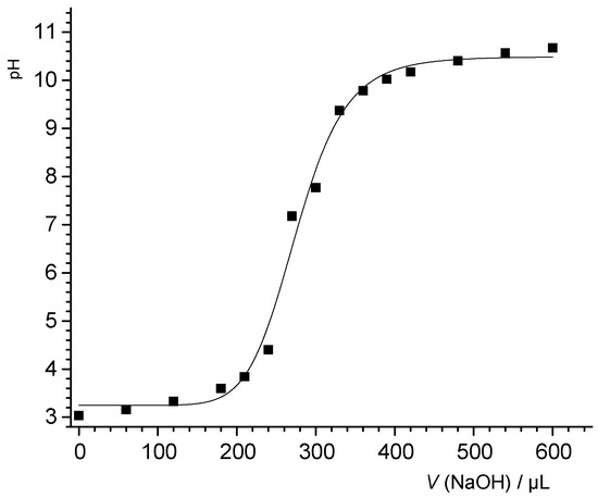 Colloids 05 00006 g0a2