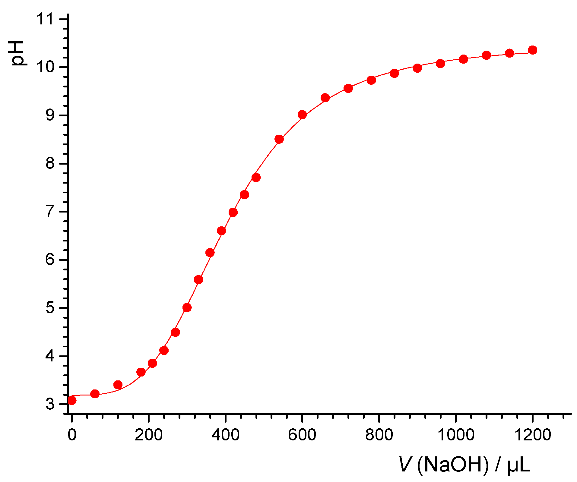 Colloids 05 00006 g0a3 Colloids 05 00006 g0a3