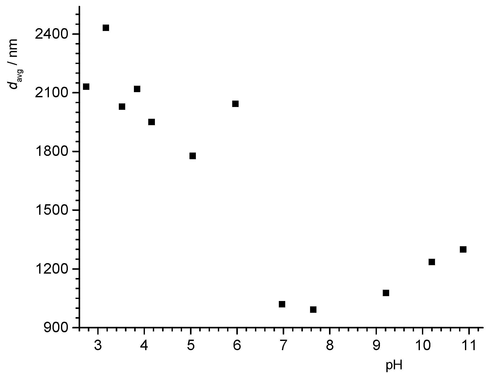 Colloids 05 00006 g0a4 Colloids 05 00006 g0a4