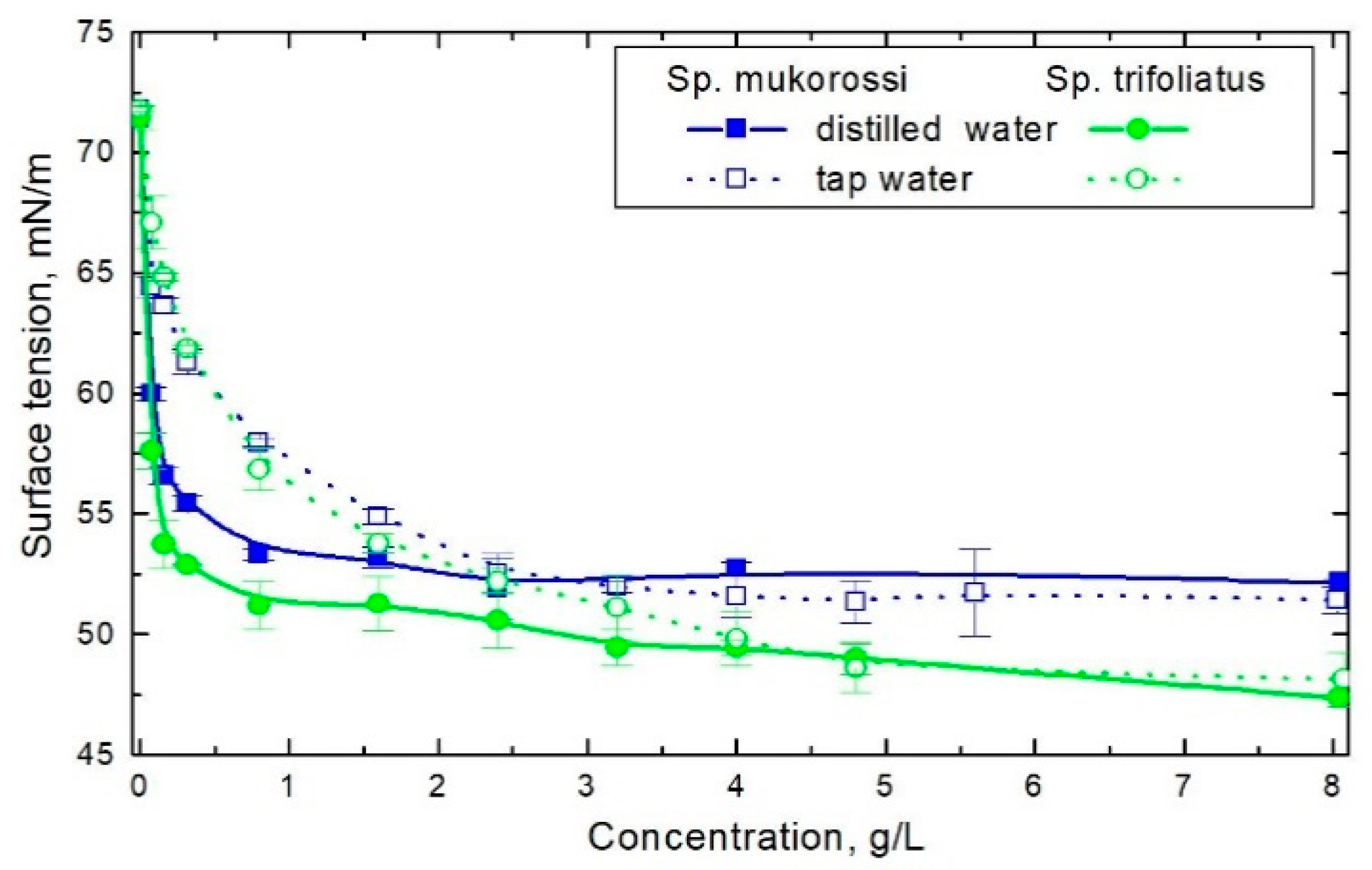 Colloids 05 00007 g002