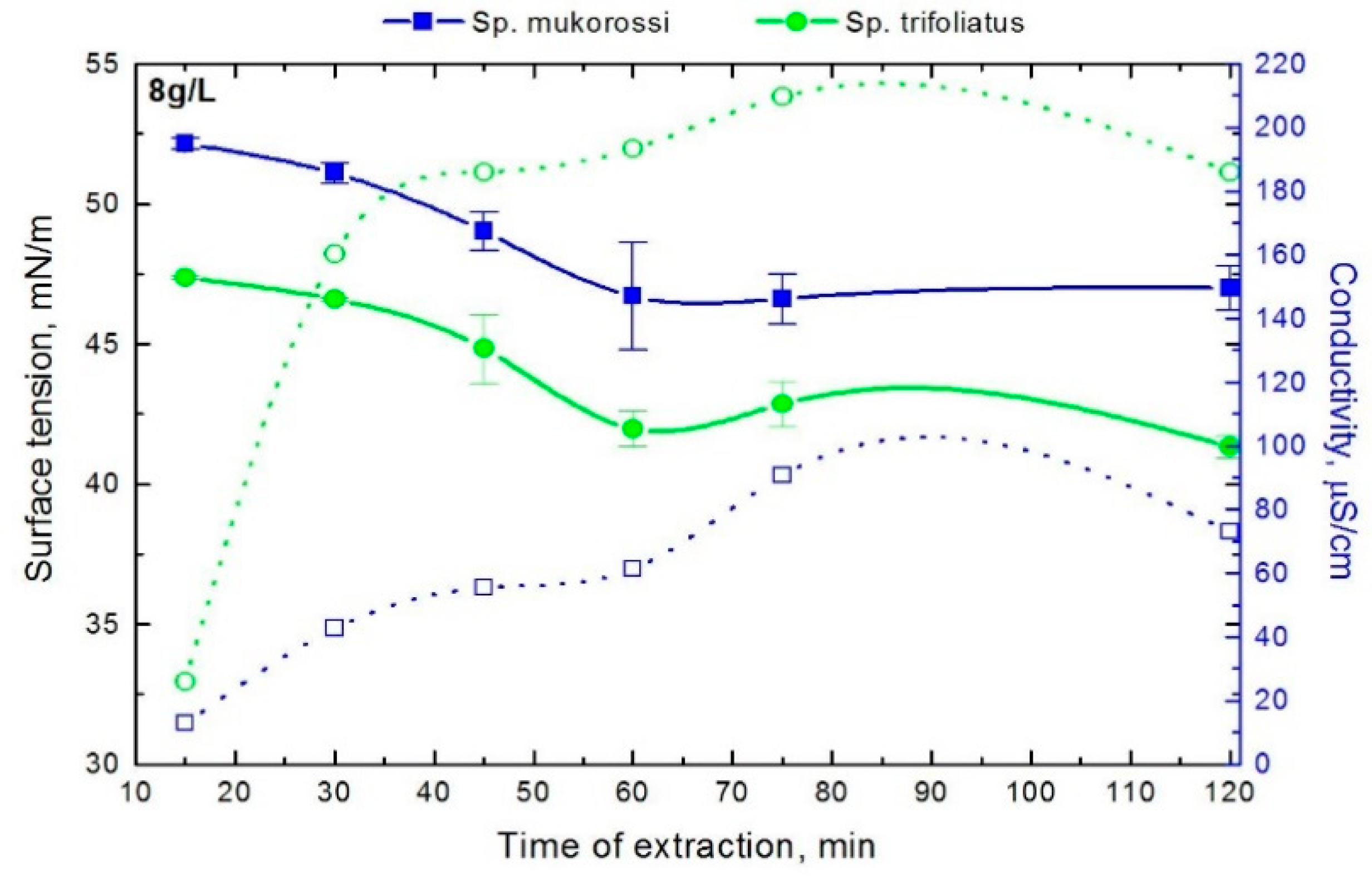 Colloids 05 00007 g003