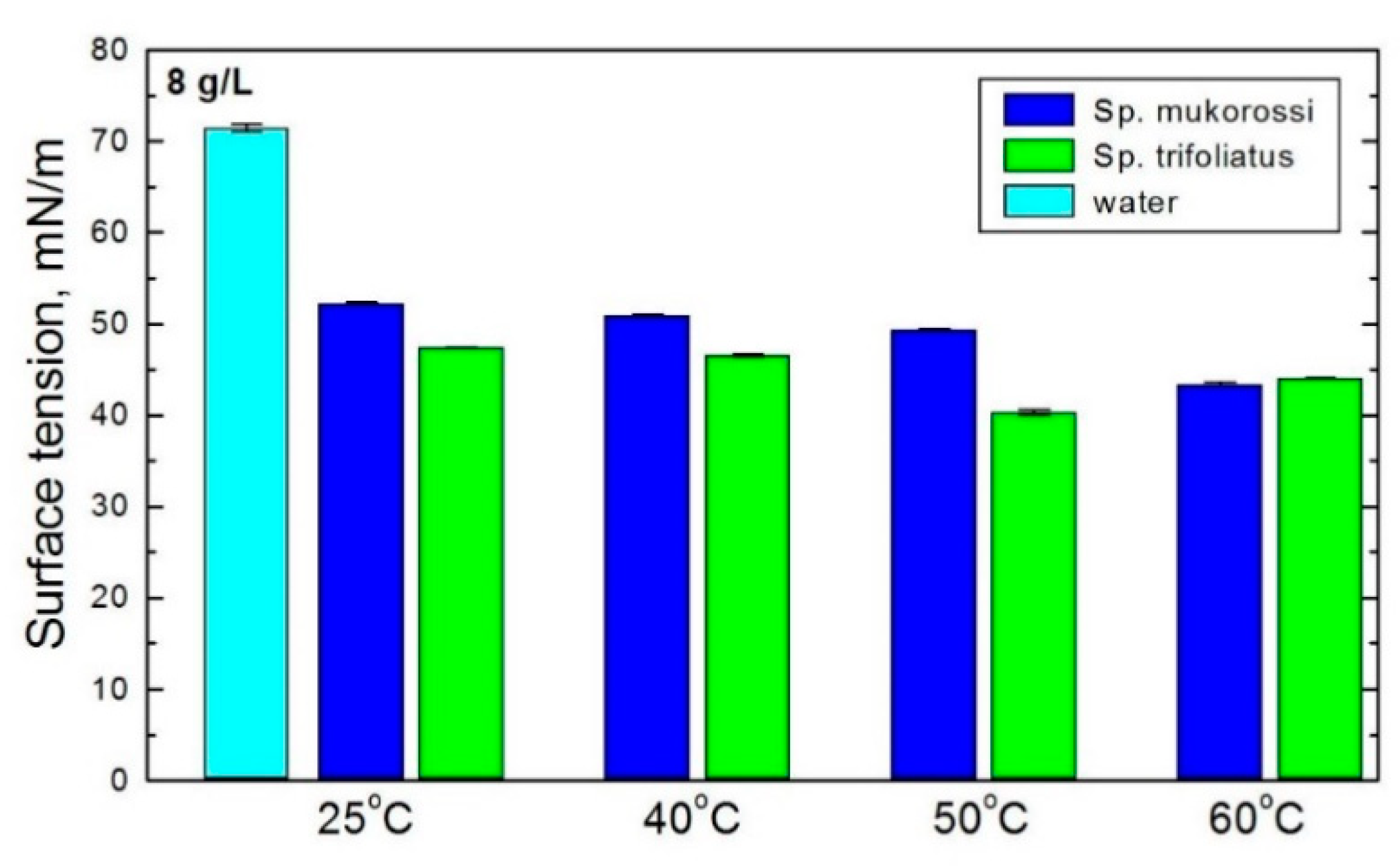 Colloids 05 00007 g004