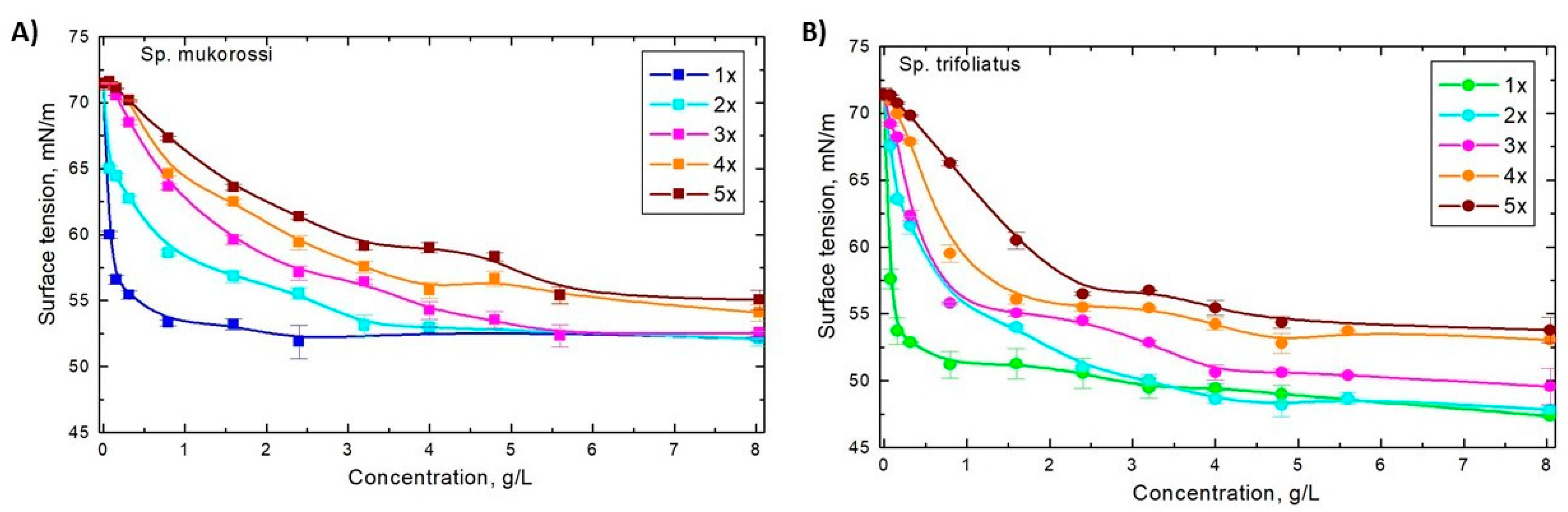 Colloids 05 00007 g005