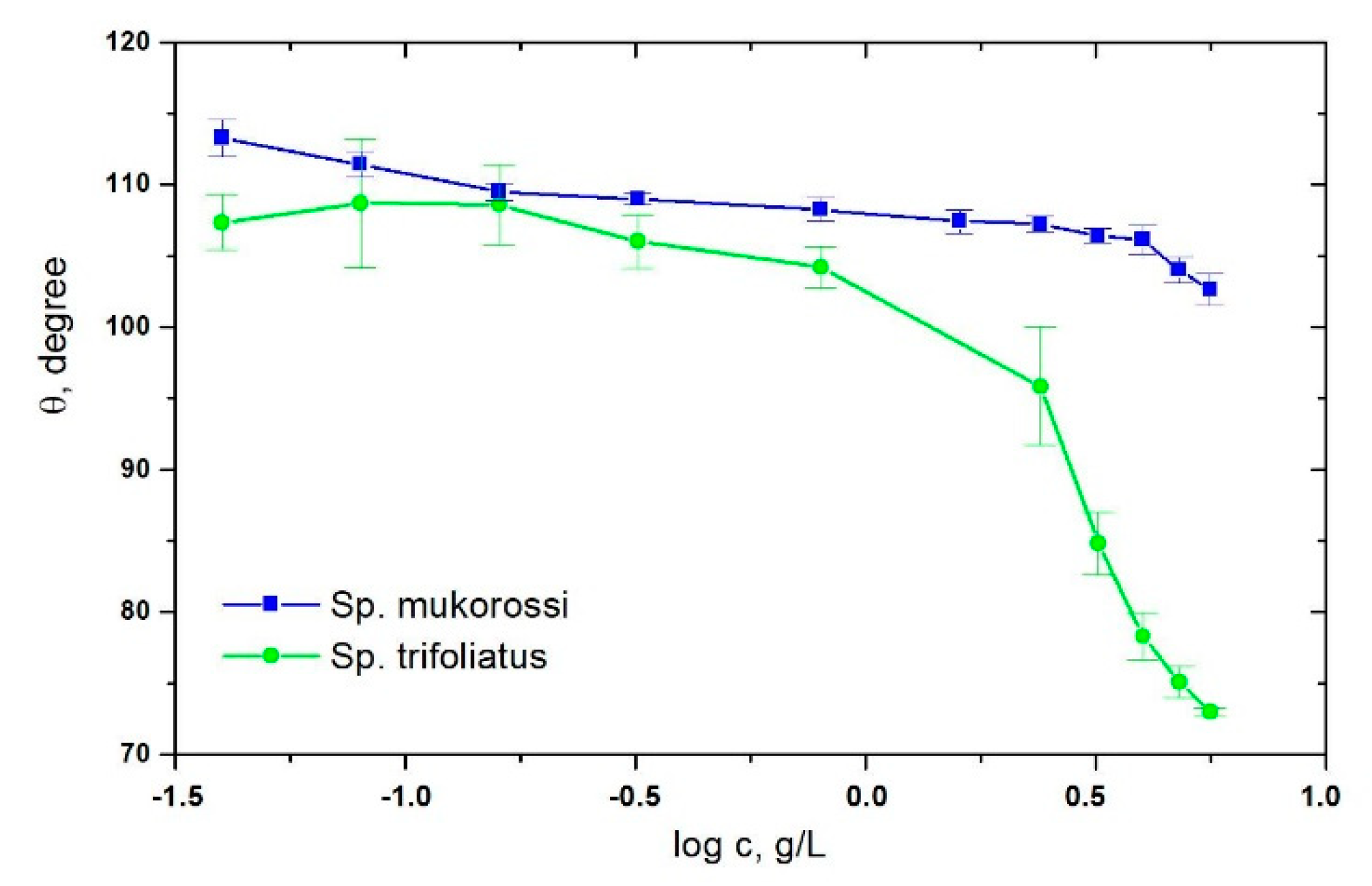 Colloids 05 00007 g006