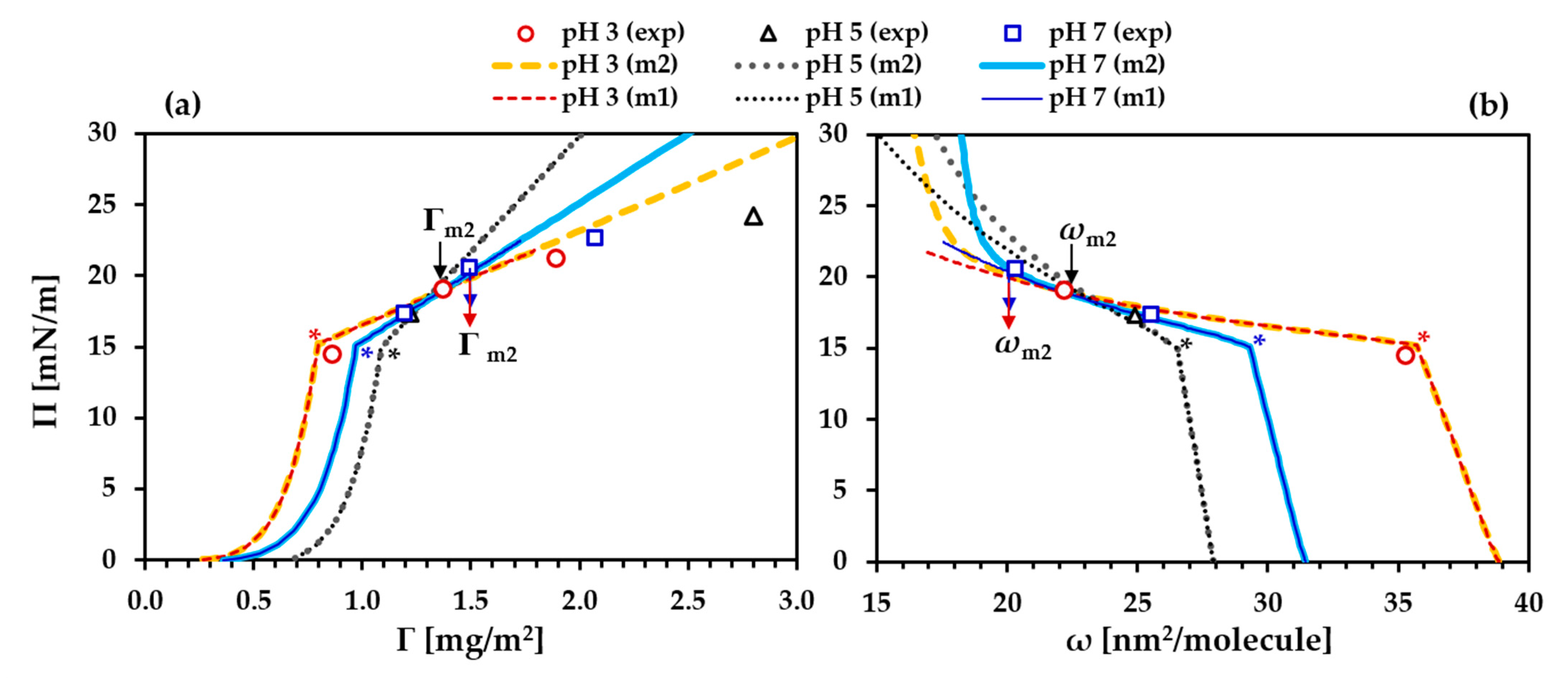 Colloids 05 00014 g002