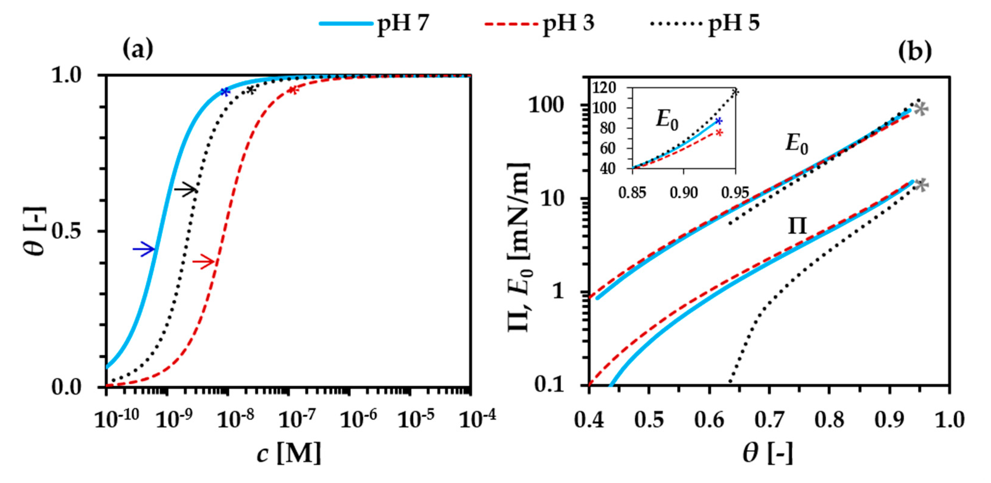 Colloids 05 00014 g003