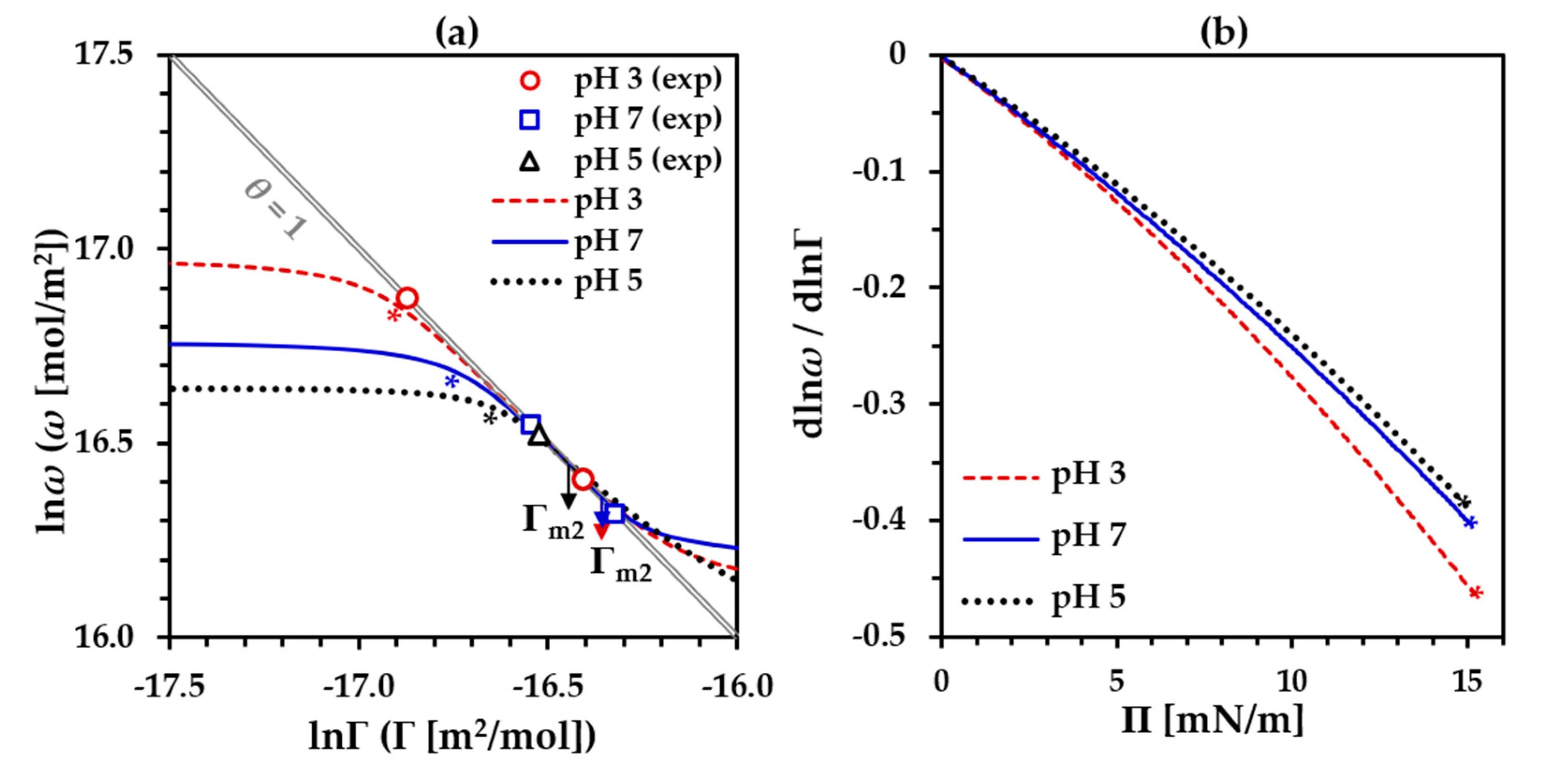 Colloids 05 00014 g004