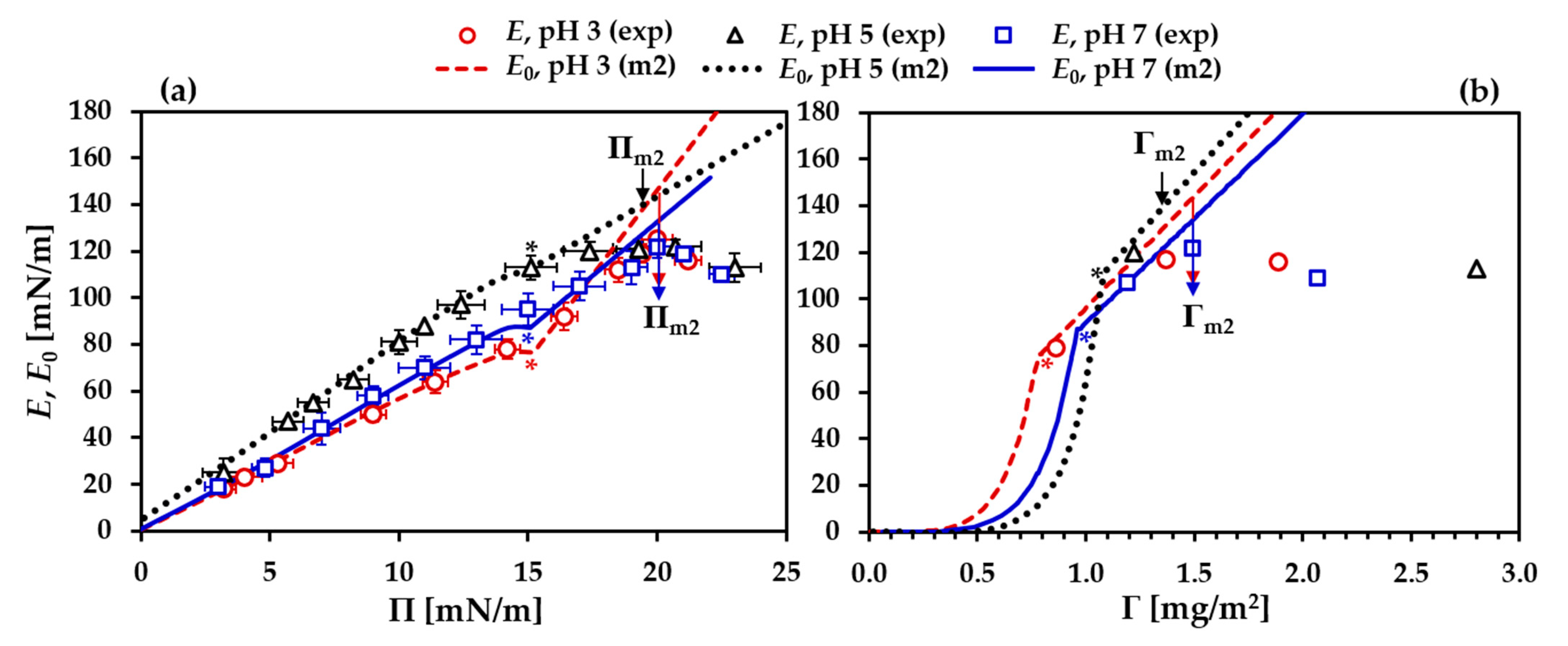 Colloids 05 00014 g005