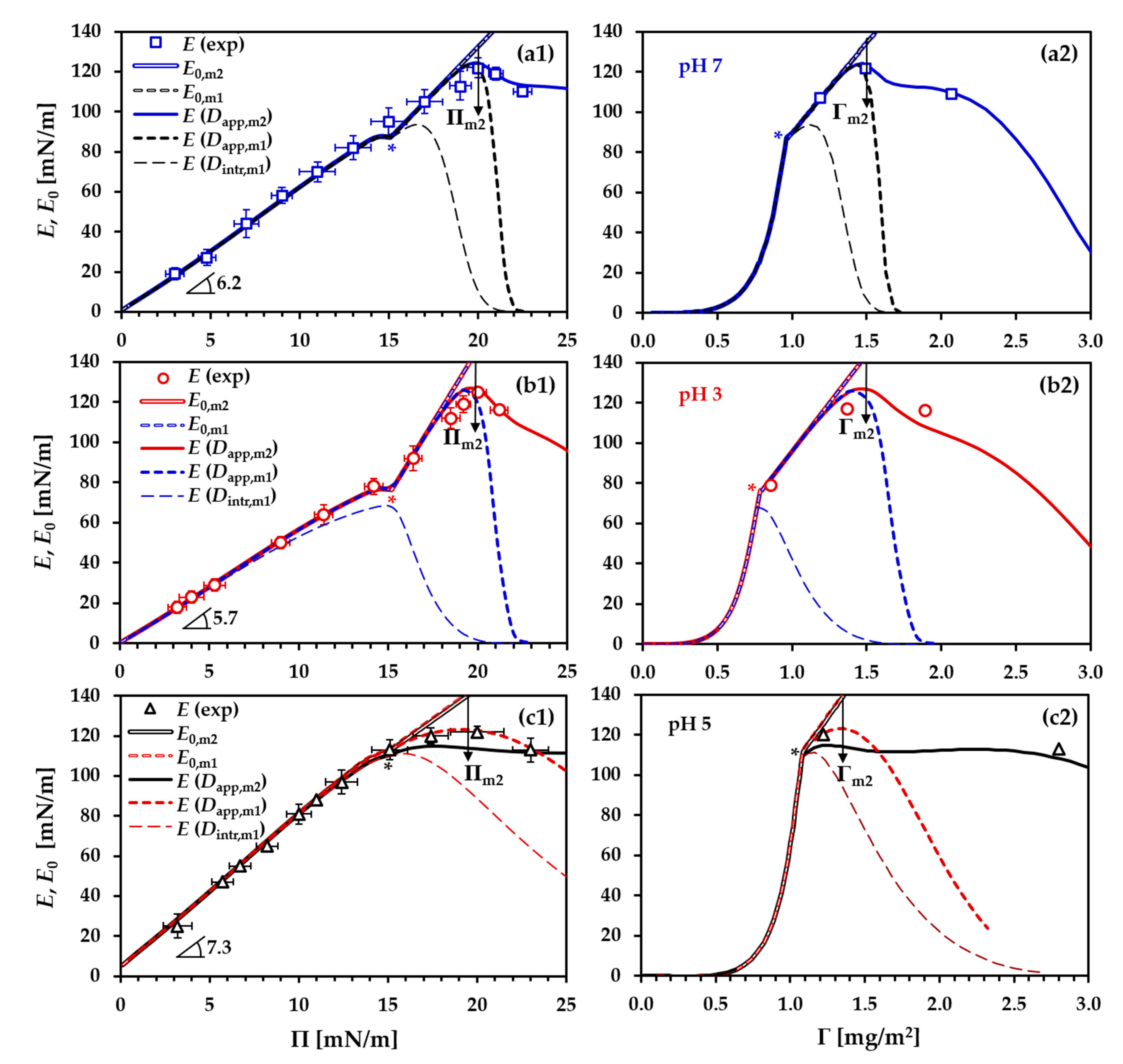 Colloids 05 00014 g007