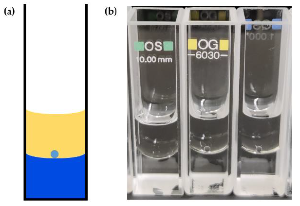 Colloids 05 00021 g001