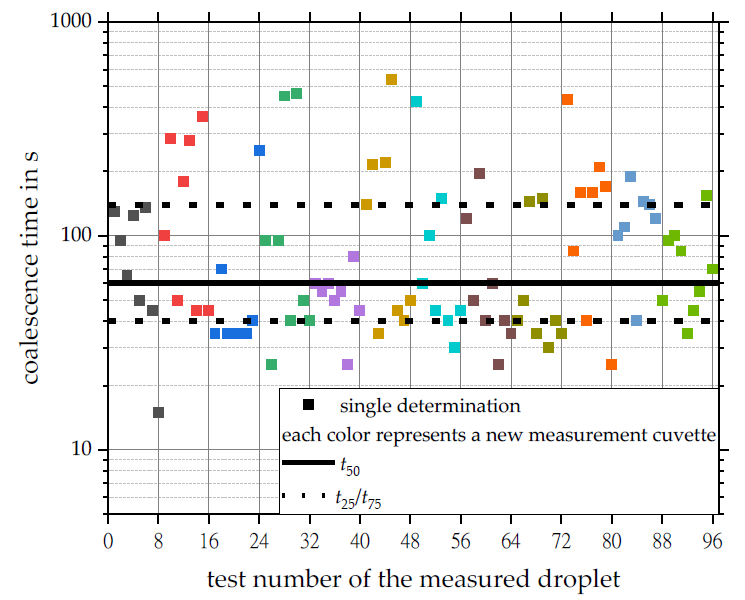 Colloids 05 00021 g002
