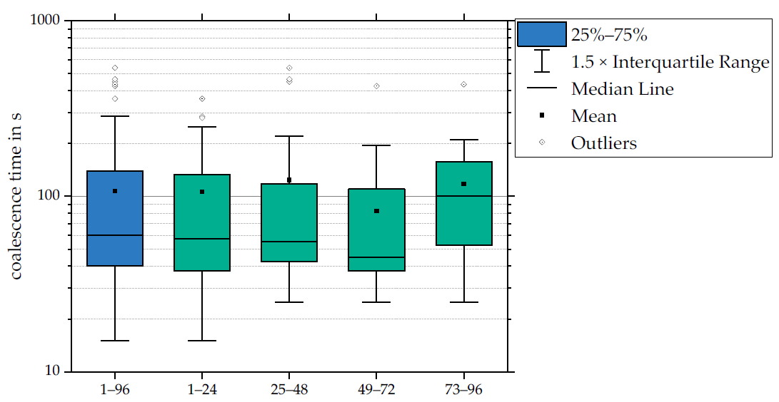 Colloids 05 00021 g003