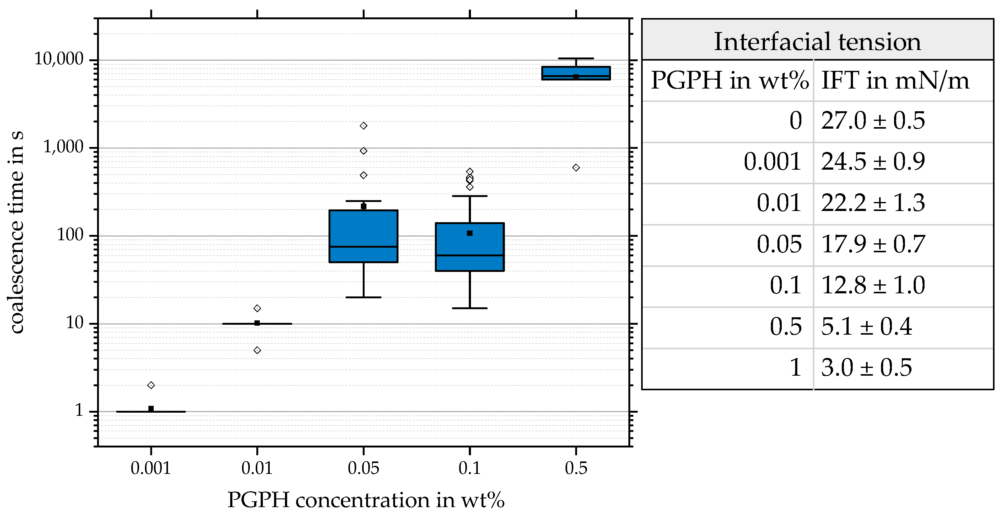 Colloids 05 00021 g004