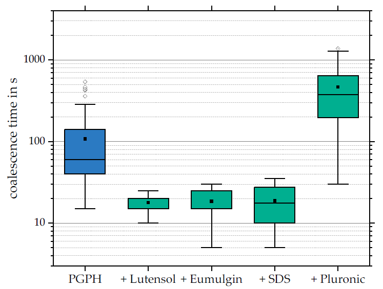Colloids 05 00021 g005