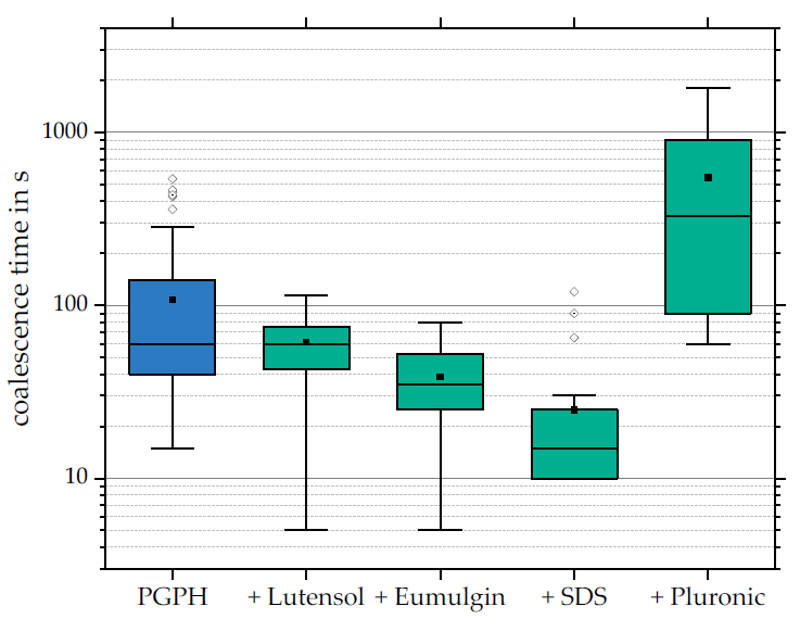 Colloids 05 00021 g006