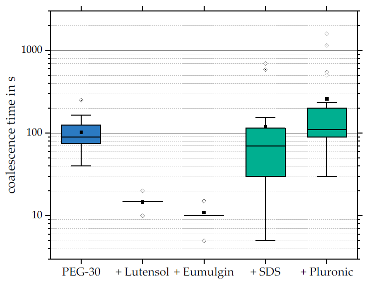Colloids 05 00021 g007