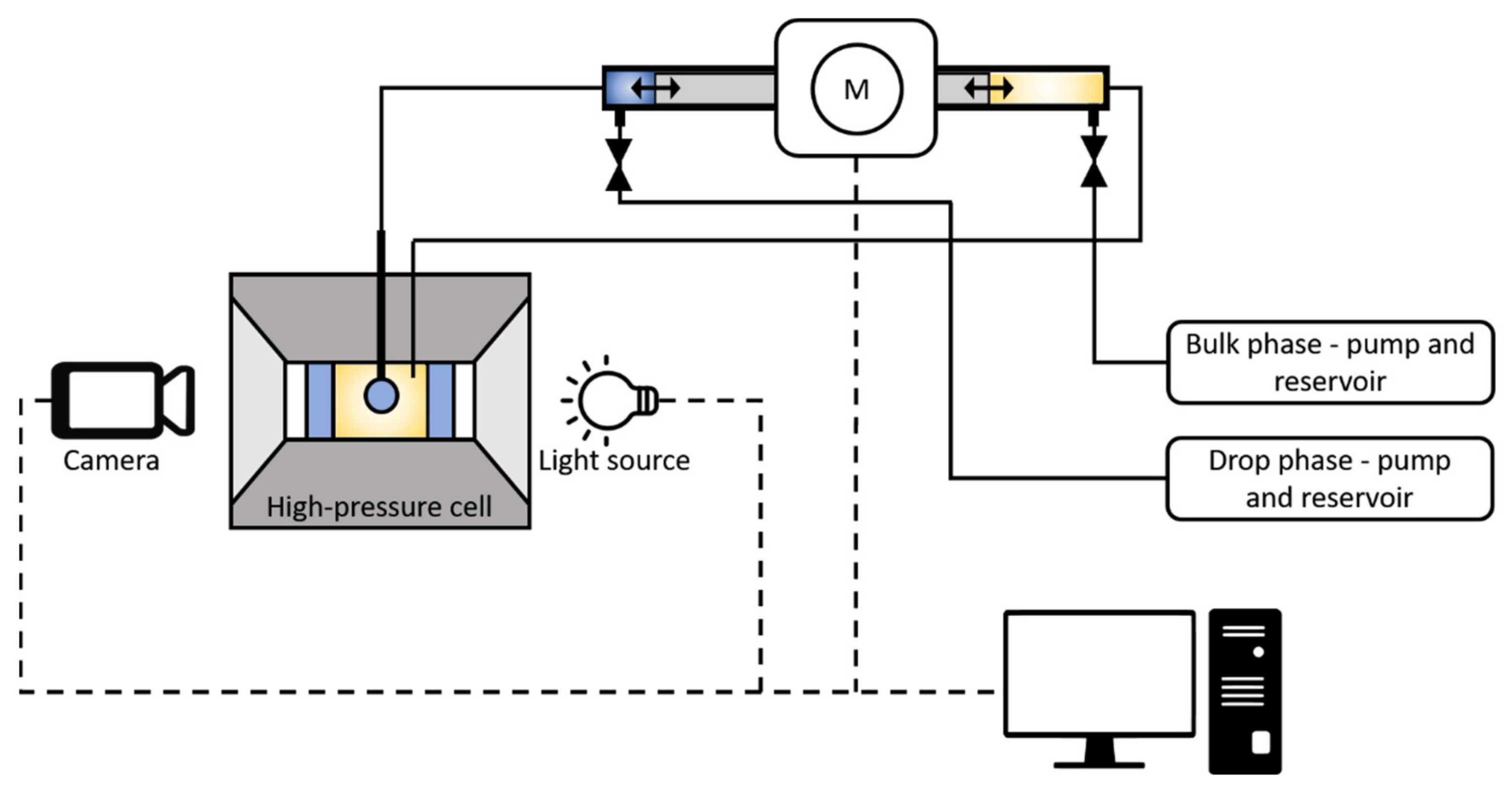 Colloids 05 00023 g001