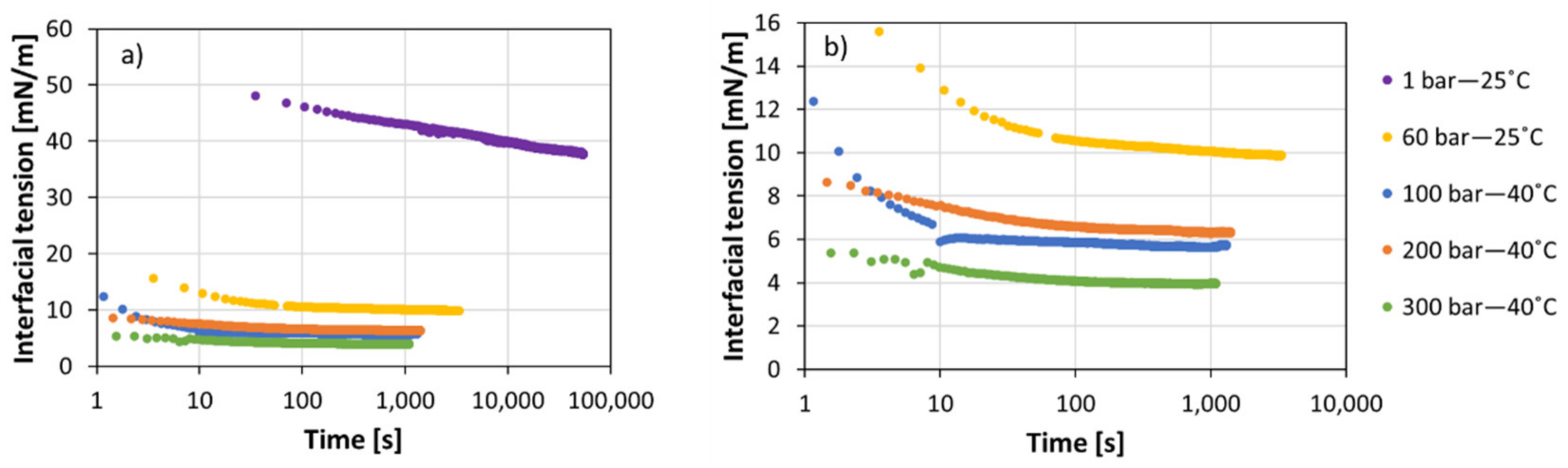 Colloids 05 00023 g002